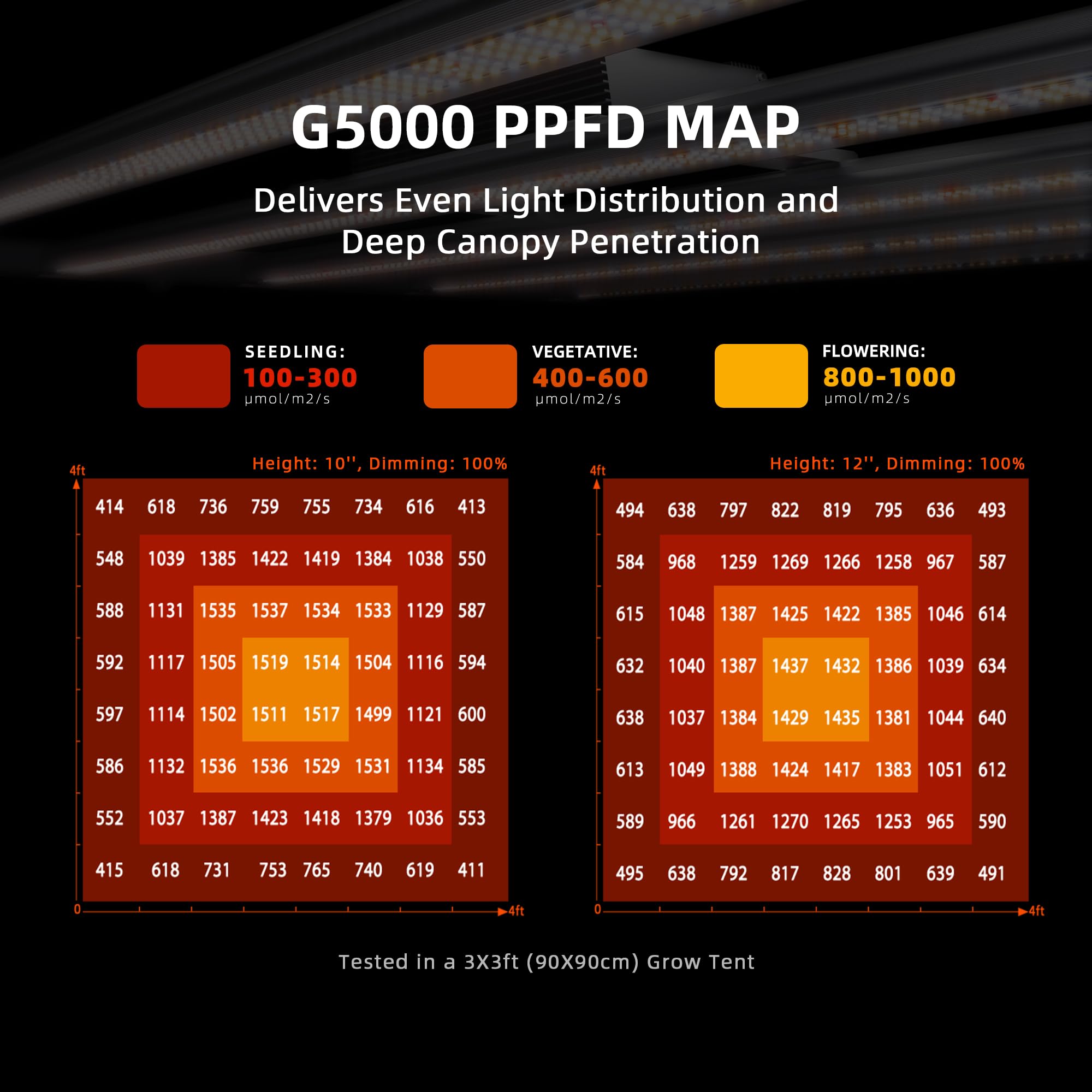 Spider Farmer G5000 Cost-Effective Led Grow Lights 480W, 4X4Ft Grow Tent Light, Full Spectrum Dimmable Bar Style Led Growing Lamp For Indoor Plants, 2025 Upgraded App Remote Control