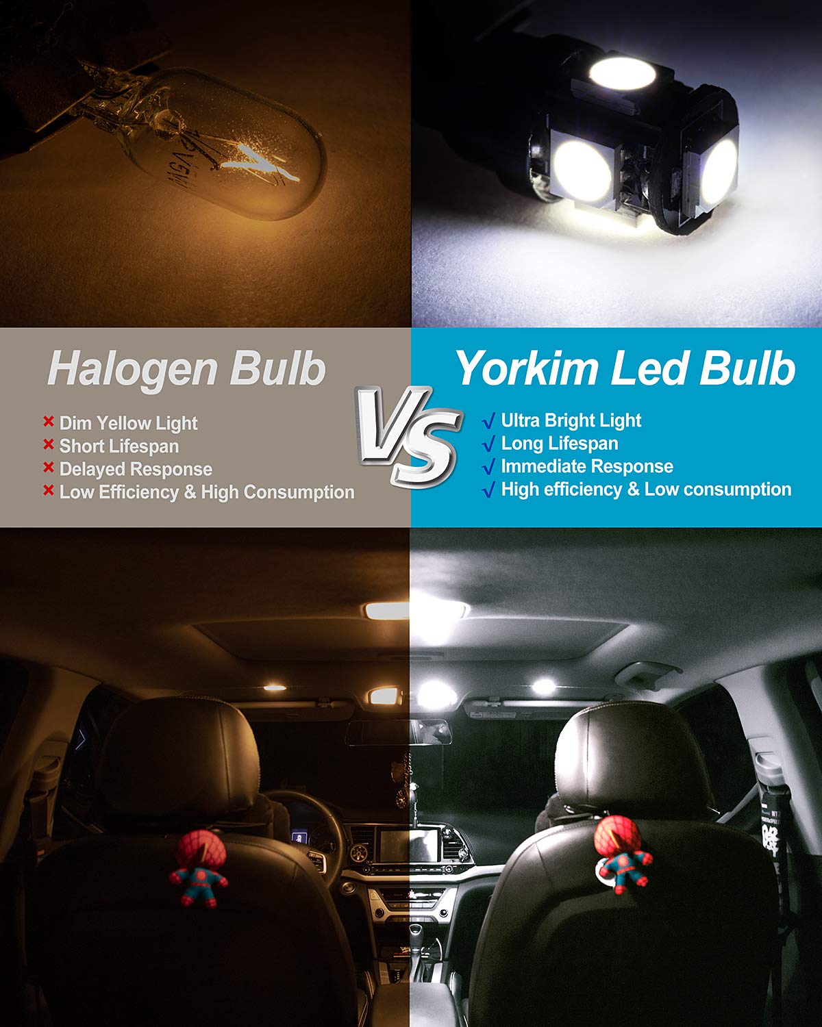 Yorkim T10 194 LED Bulbs, Super Bright 6000K, White, Pack of 10, Model AYJ1002493*10, Ideal for Car Interior Lights