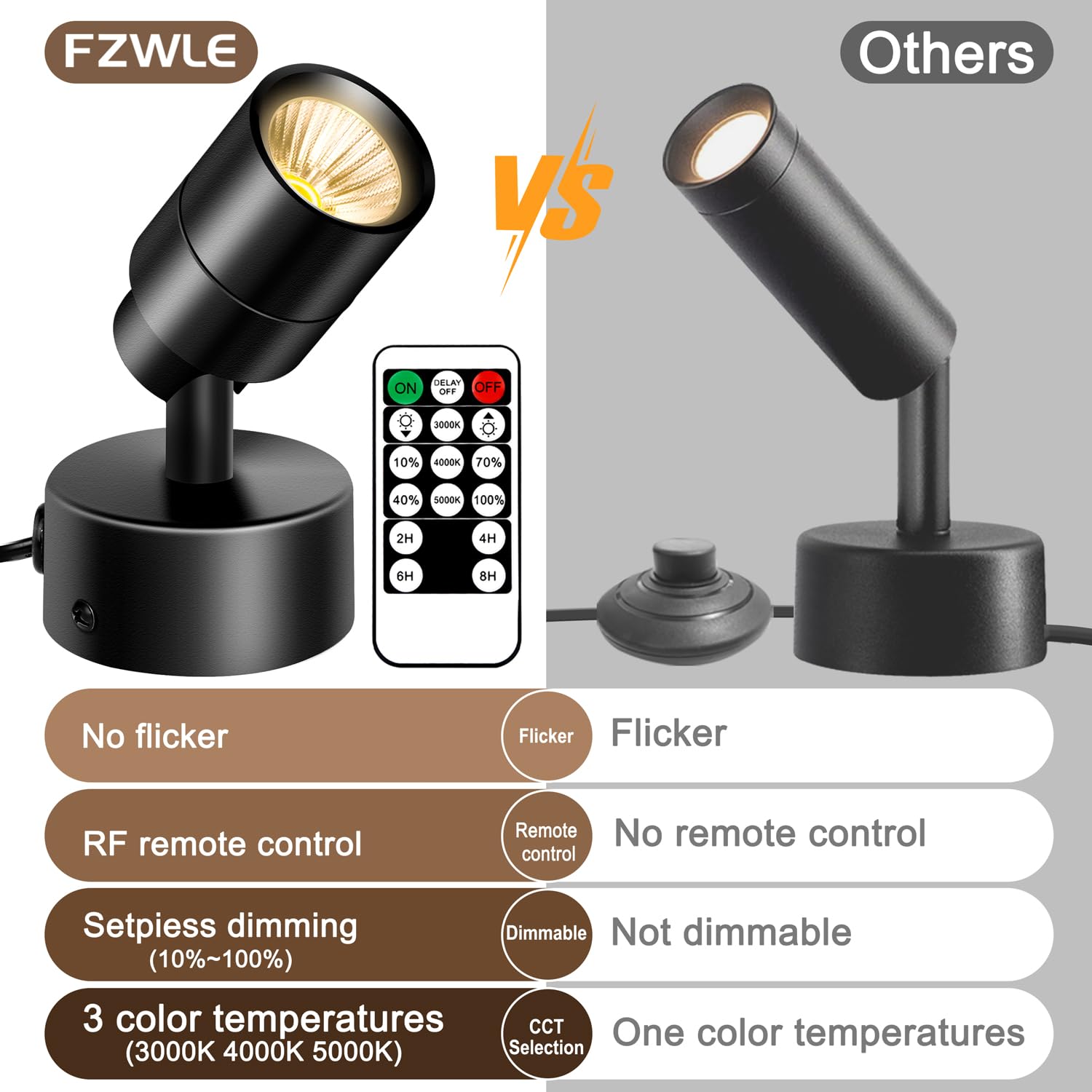Fzwle 2 Pack Dimmable Indoor Spot Lights With Timer & Remote, 3W Led Up Lights, 3000K/4000K/5000K Adjustable, Ideal Indoor Accen