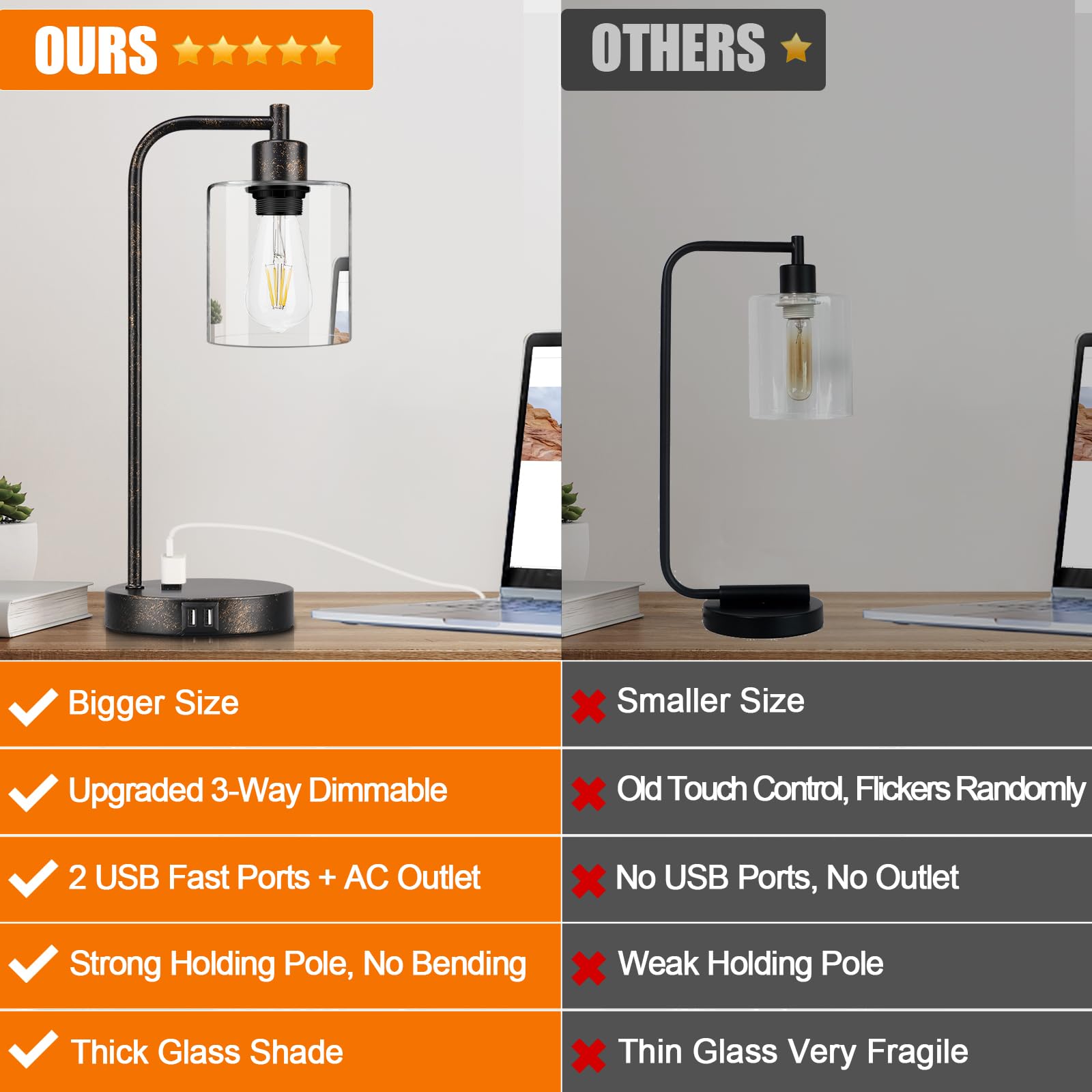 Industrial Touch Table Lamps Set Of 2 - Rustic Black Bedside Lamps With 2 Usb Ports & Ac Outlet, 3-Way Dimmable Nightstand Desk