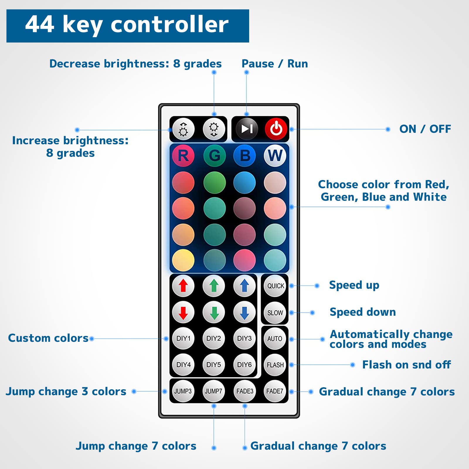 Ruirui 44 Keys RGB LED Controller - Dual Outputs, Wireless Remote, Plastic, for 5050/3528 Strip Lights, RGB Color