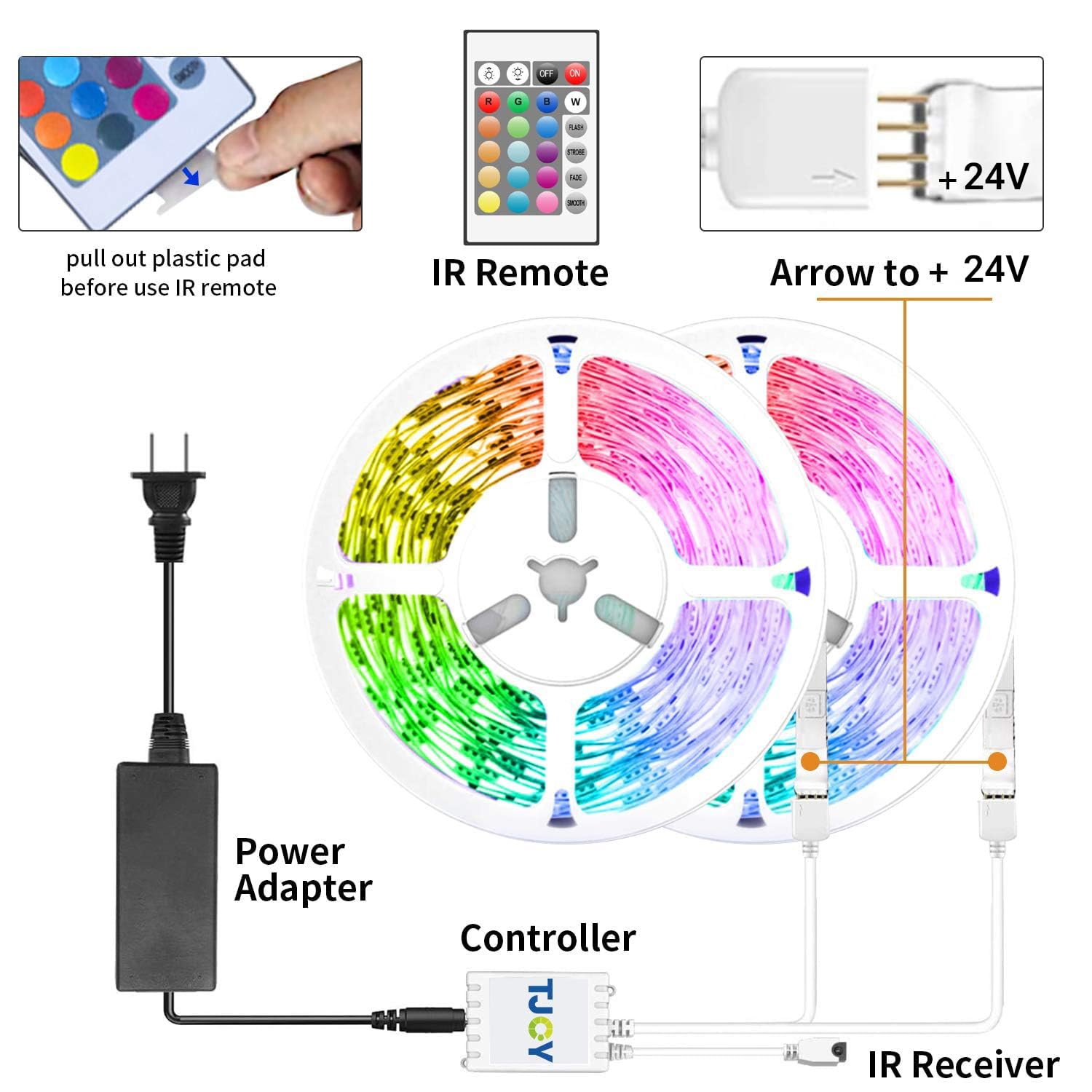 Tjoy 200Ft Smart Led Strip Lights, Rgb Color Changing, Music Sync, App & Remote Control, Alexa Compatible, Model Ta2W1502415-4