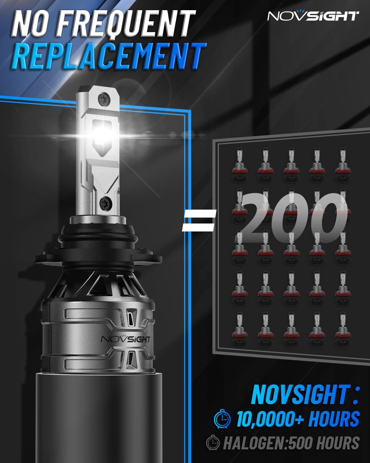 NOVSIGHT H10 Fog Light Bulbs 6500K White 60W 13000LM, IP68 Waterproof, Plug & Play, Pack of 2, Compatible with 9145/