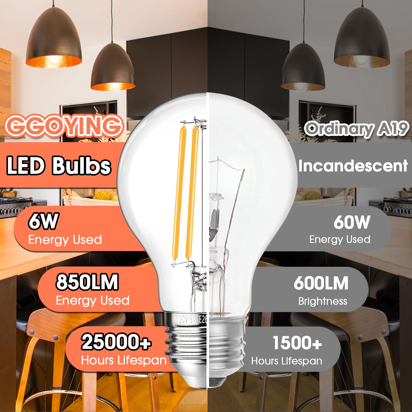 Ggoying 60W Equivalent E26 Led Bulb Dimmable, 850Lm Edison Light Bulbs Warm White 2700K Clear Glass, 6W A19 Filament Lighting Me