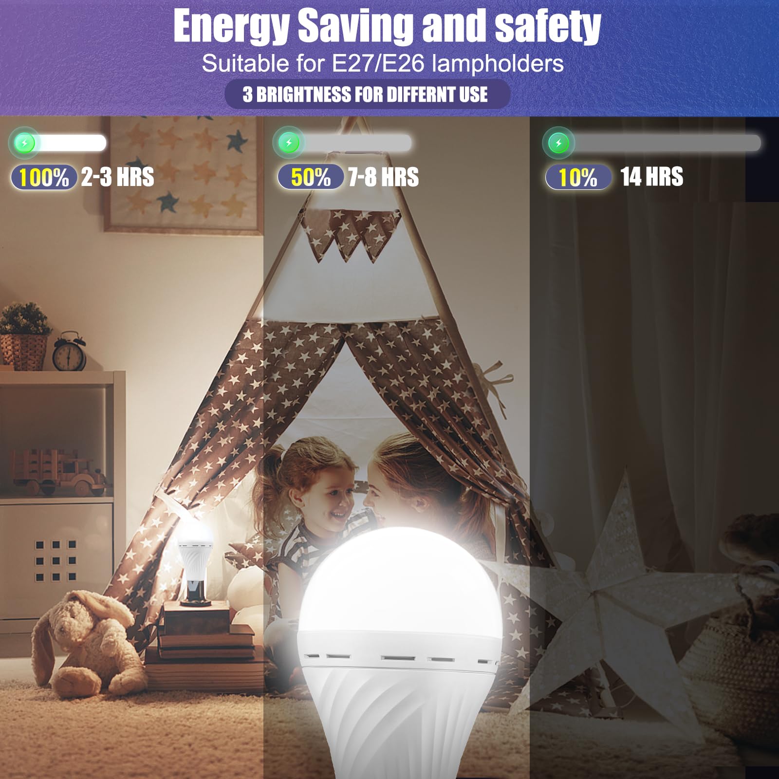 LHZHENG Emergency Rechargeable Light Bulb, 12W 60W Equivalent, White, E27, 4 Pack, Model TWHLQ-PR1