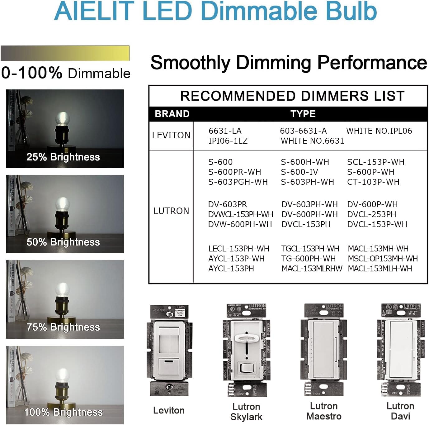 Aielit E26 Led Globe Bulb Dimmable, 2W(25-Watt Equivalent), Natural White 4000K, A15/A50 E26 Base Led Edison Light Bulbs For Han