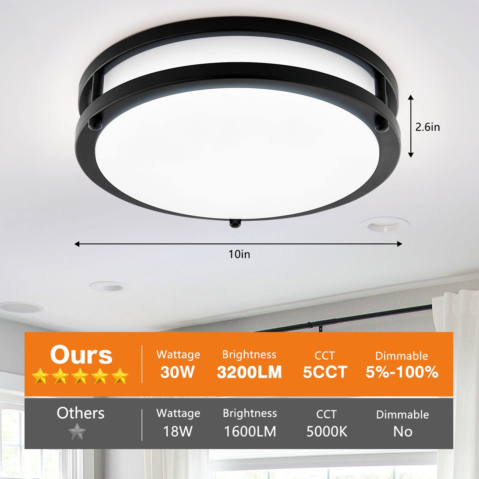 10Inch 30W Led Flush Mount Ceiling Light Fixtures, Ultra Bright 3200Lm Dimmable Ceiling Lights, 5Cct 2700K 3000K 4000K 5000K 650