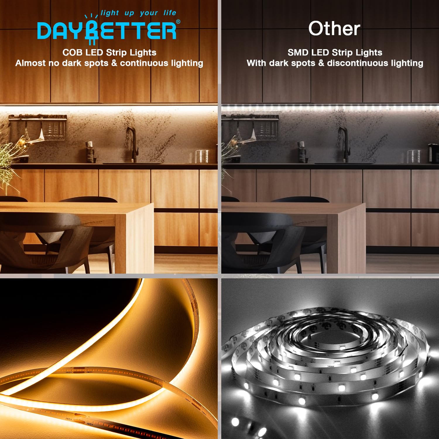 DAYBETTER COB LED Strip Lights, Tunable White 2700K-6500K, 3040 LEDs, 16.4ft, Dimmable, Model DBCOB05DW