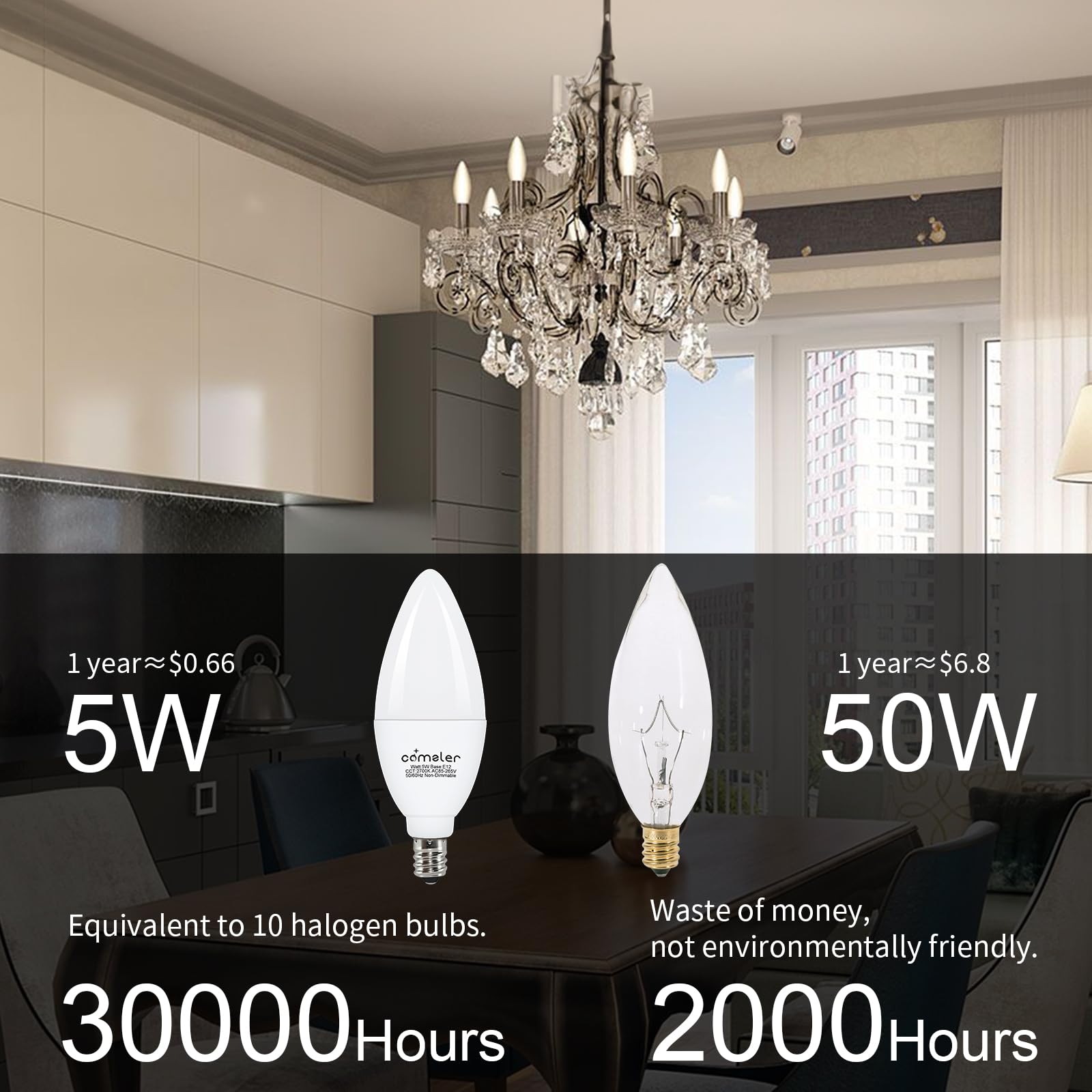 Comzler E12 Led Bulb Candelabra Base, Type B Led Bulb 60 Watt Equivalen 4000K Natural Daylight B11 Small Base, Chandelier Ceilin