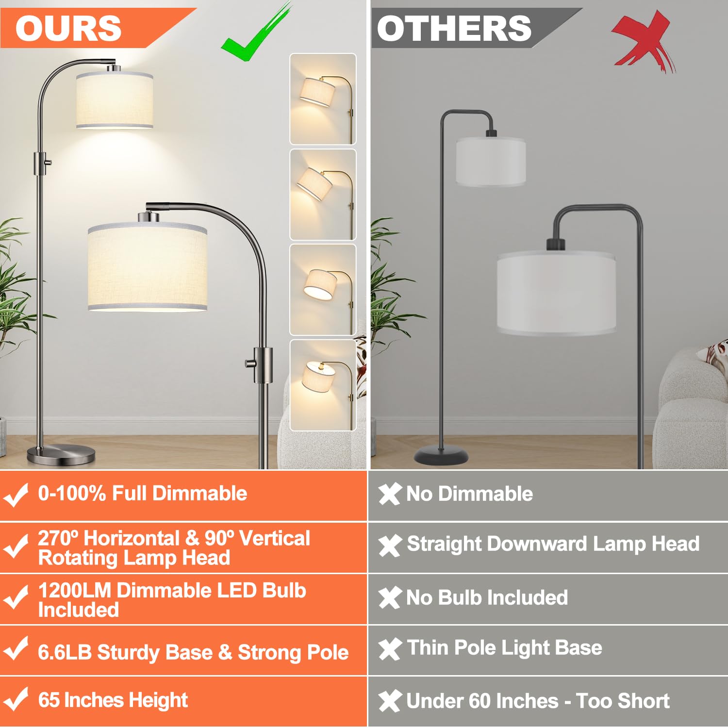 Nintiue Dimmable Floor Lamp, 1200 Lumens Led Edison Bulb Included, Arc Floor Lamps For Living Room Modern Standing Lamp With Lin