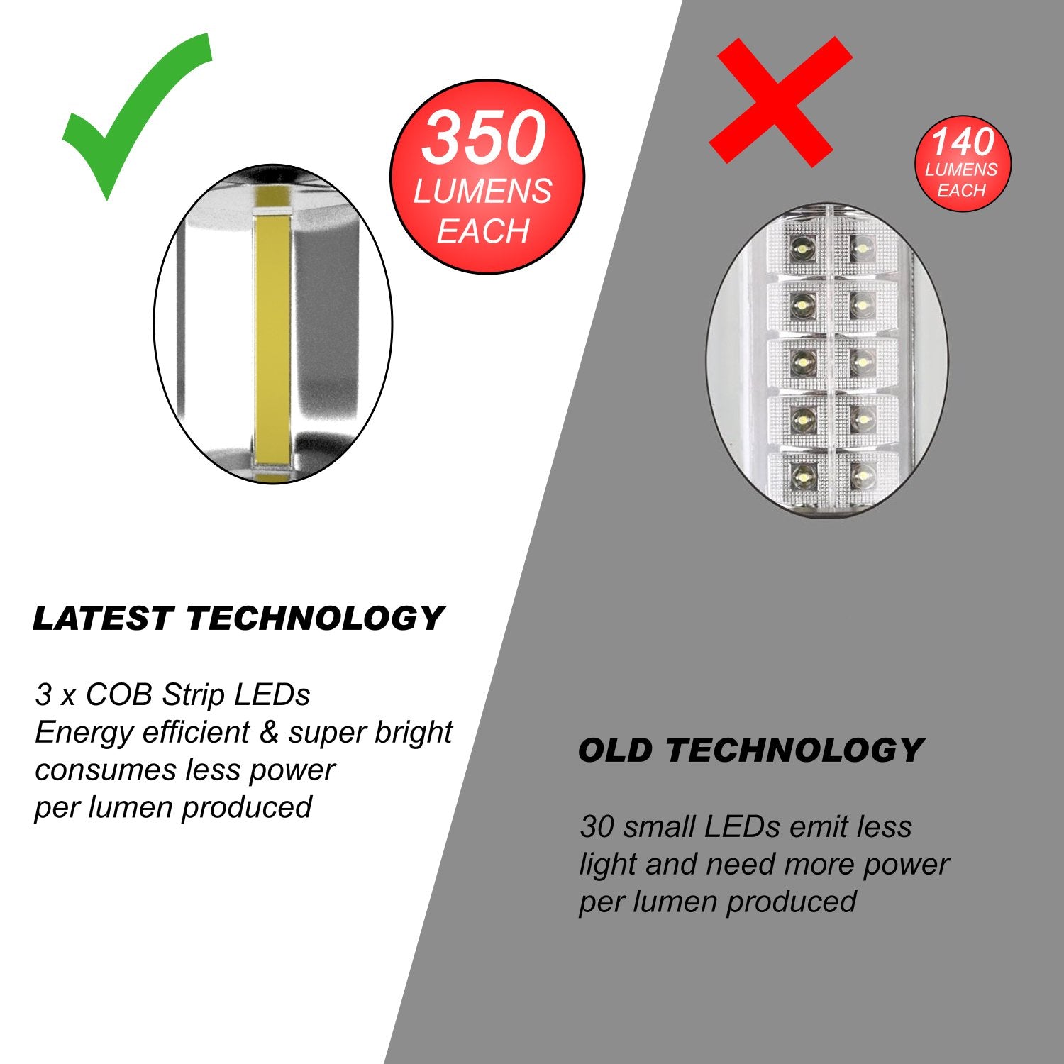 MalloMe LED Camping Lantern Flashlights 2 Pack - Super Bright - 350 Lumen Portable Outdoor Lights - AA Batteries Required, Not I