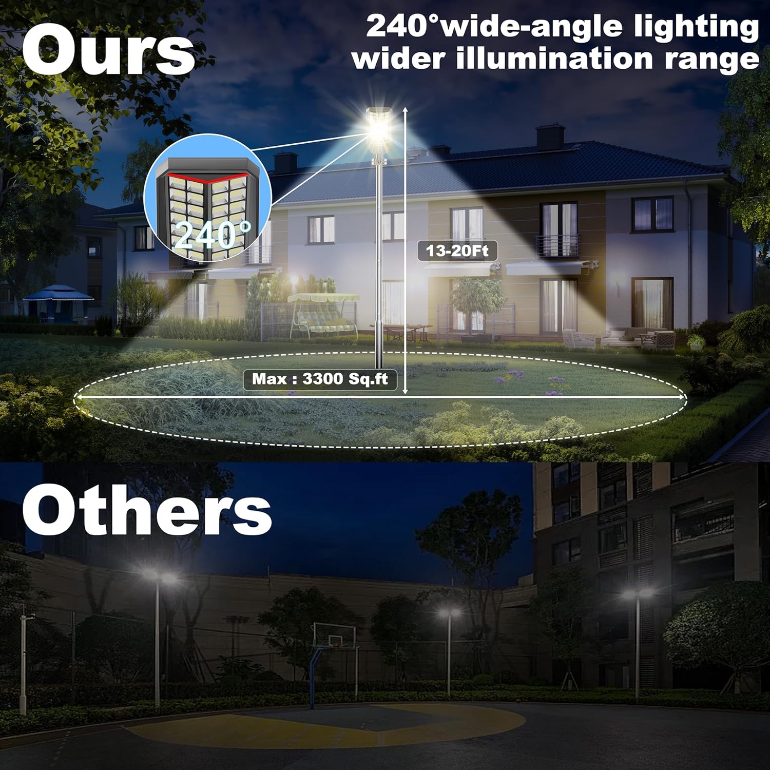 Jadisi 2-Pack 8000W Solar Street Light - 600000 Lumens, Dusk-To-Dawn, Waterproof, Ideal For Commercial & Outdoor Parking Lots - Energy-Efficient Solar-Powered, 3-Year Warranty