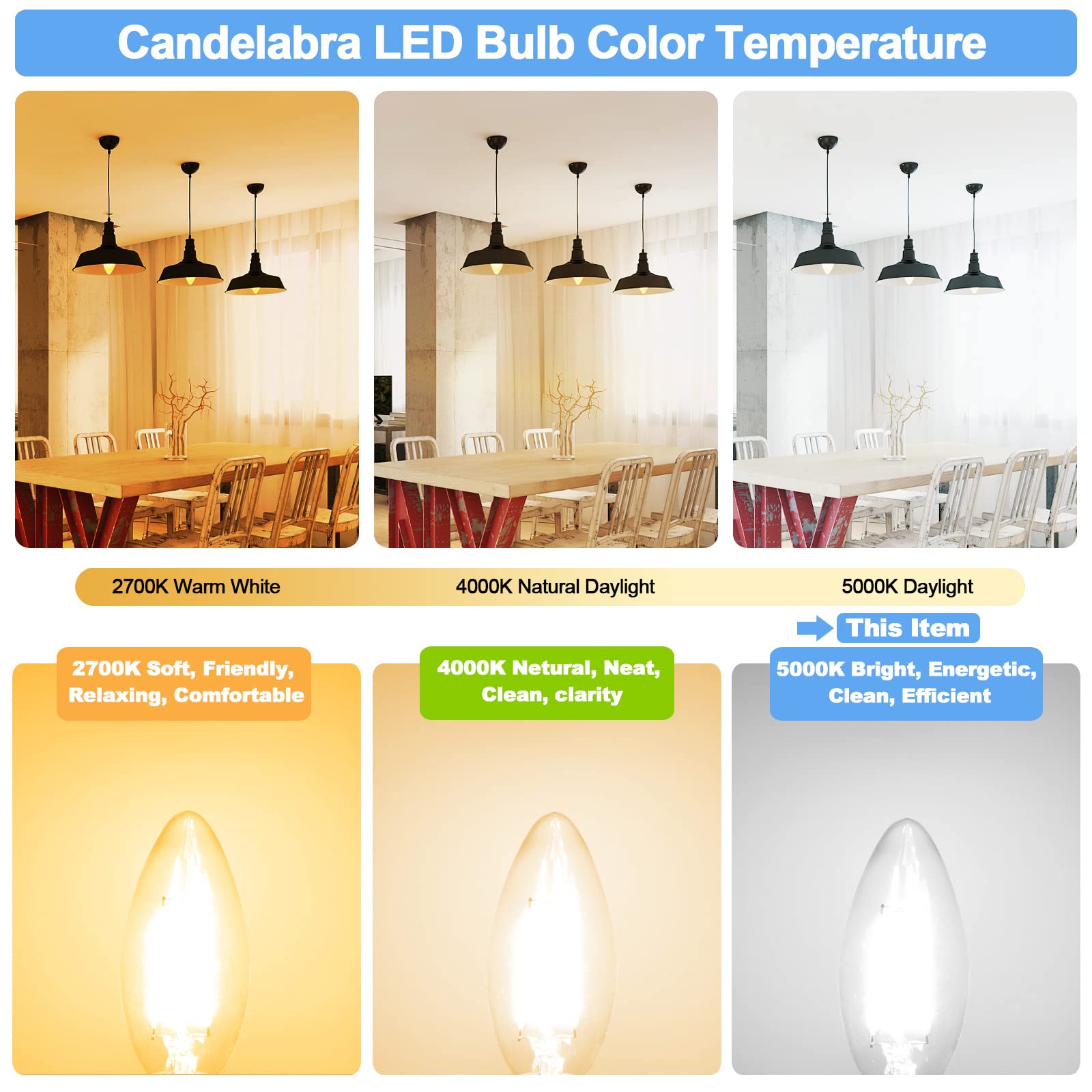 Hansang E12 Led Bulb 5000K Bright Daylight, 40W Equivalent Type B Bulbs With Small Candelabra Base, B11 Shape Chandelier Light B