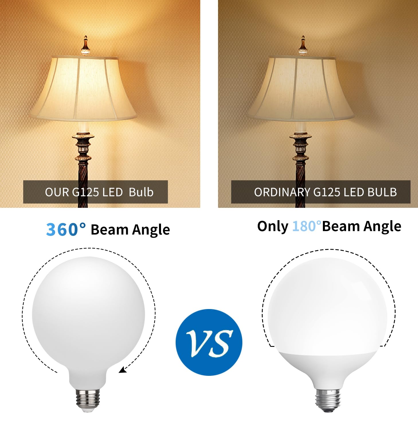 Myemitting 2 Pack G40/G125 Globe Led Bulb, Warm White 2700K Dimmable Led Globe Bulb, 5.5W Equivalent 60W Led Globe Light Bulbs,