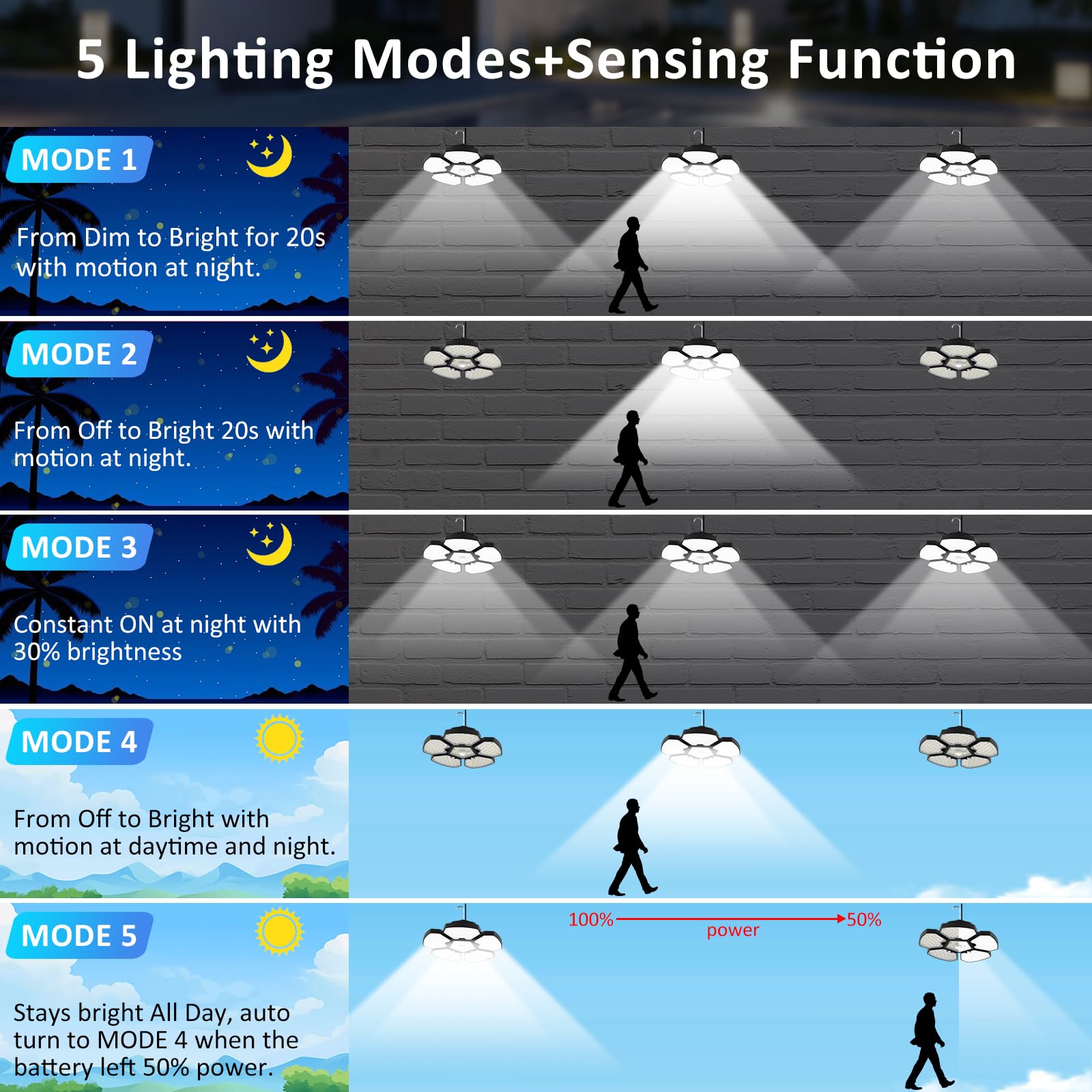 TSUNESLUX 2 Pack Solar Shed Light Motion Sensor Lights Outdoor IP65 Waterproof with Remote Control, Solar Powered Pendant Light