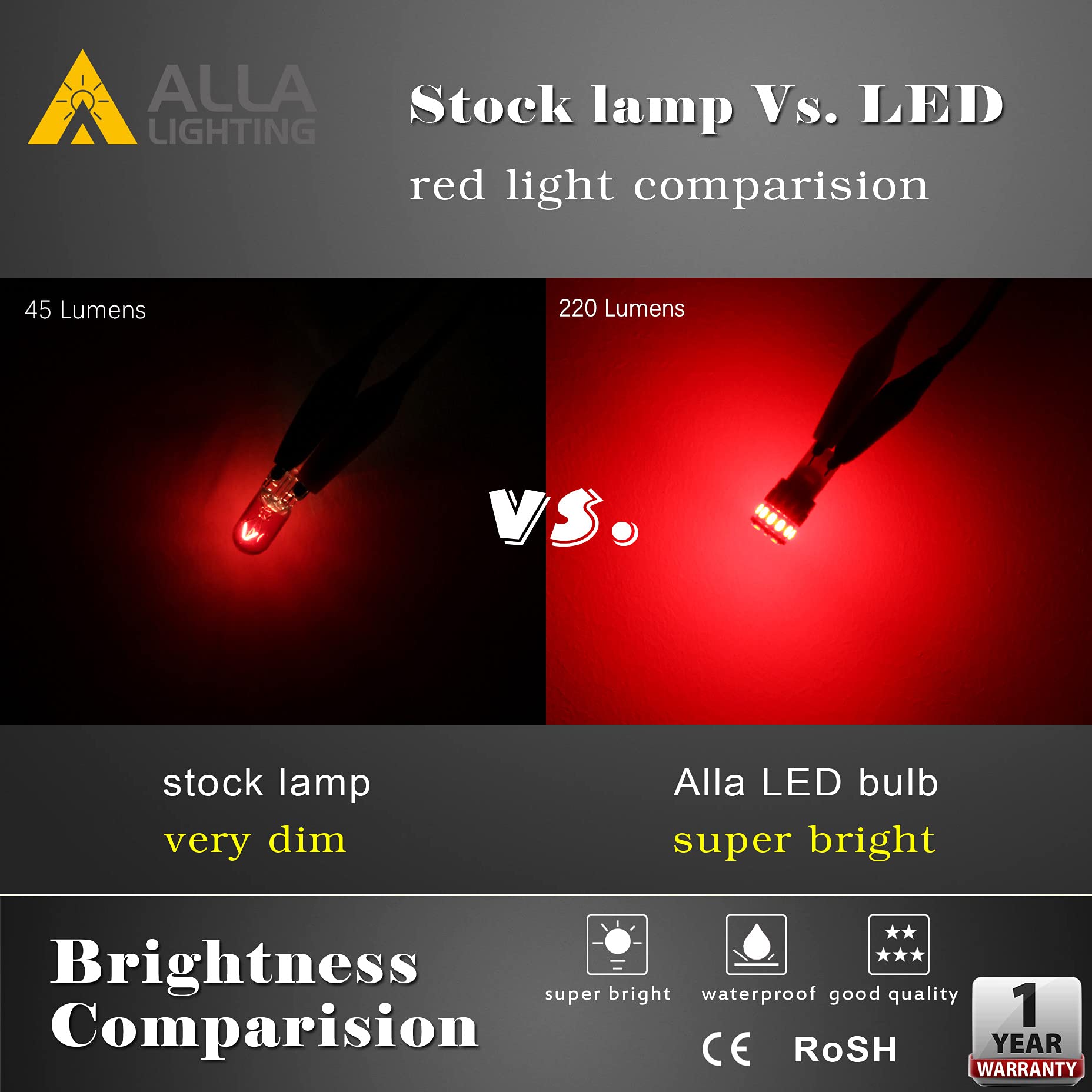 Alla Lighting T10 LED Bulbs W5W 2825, Super Bright Red, 12V, Model ALL-T10-3014-18R, Ideal for Cars, Trucks, Interior and