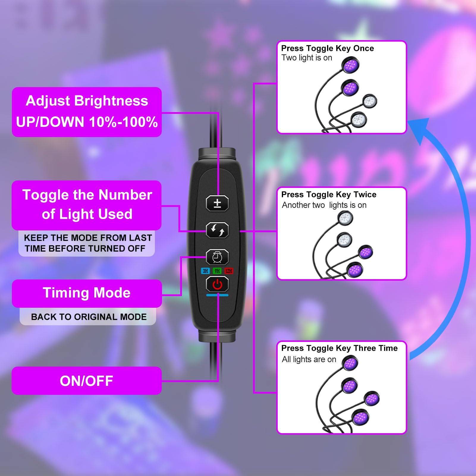 Ygs-Tech Led Black Light, 20W Uv Lamp With Usb, Four Head Dimmable Gooseneck Uv Light, Wavelength 389-405Nm Black Lights For Res