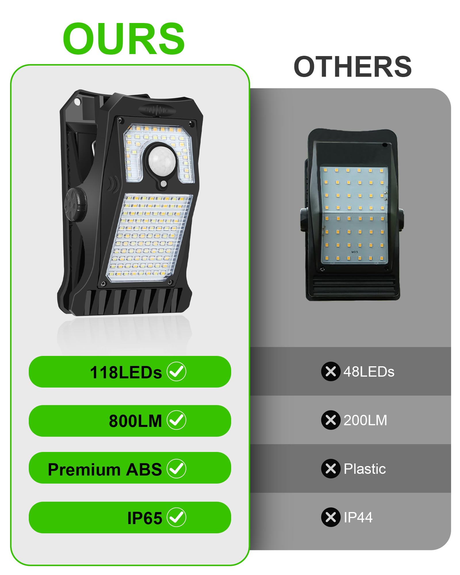 4Pack Motion Sensor Lights Outdoor, 118Leds 800Lumens Clip On Solar Powered Motion Lights Outdoor Waterproof, High Bright Ip65 W