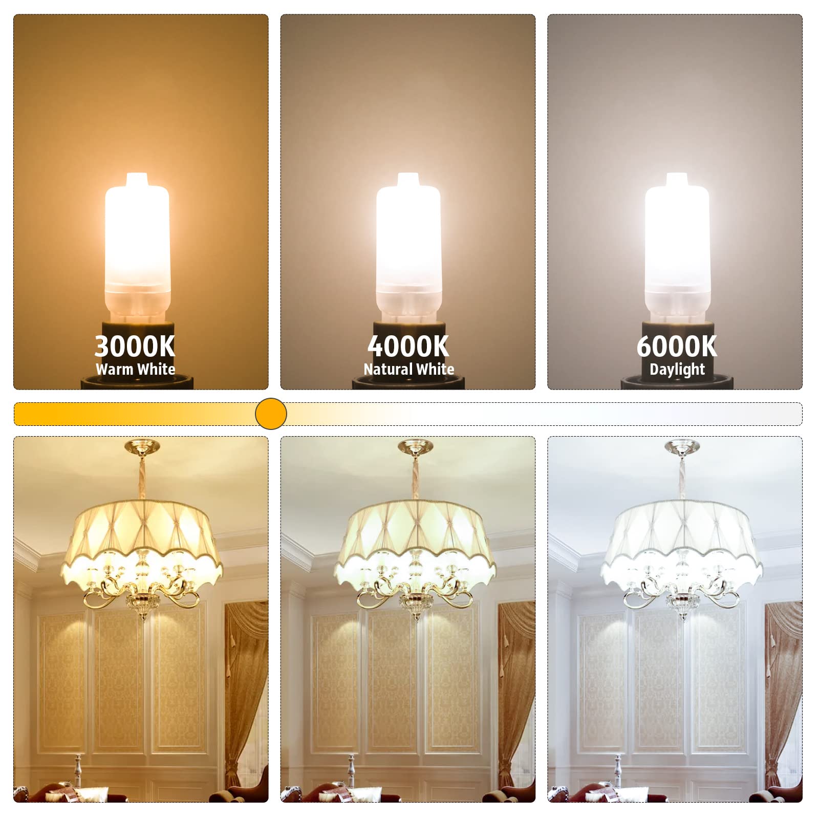 RuLEDne G9 LED Bulb 2W, Frosted T4 Corn Bulb, 200LM, 2700K Soft Warm White, Non-Dimmable, 10 Pack,
