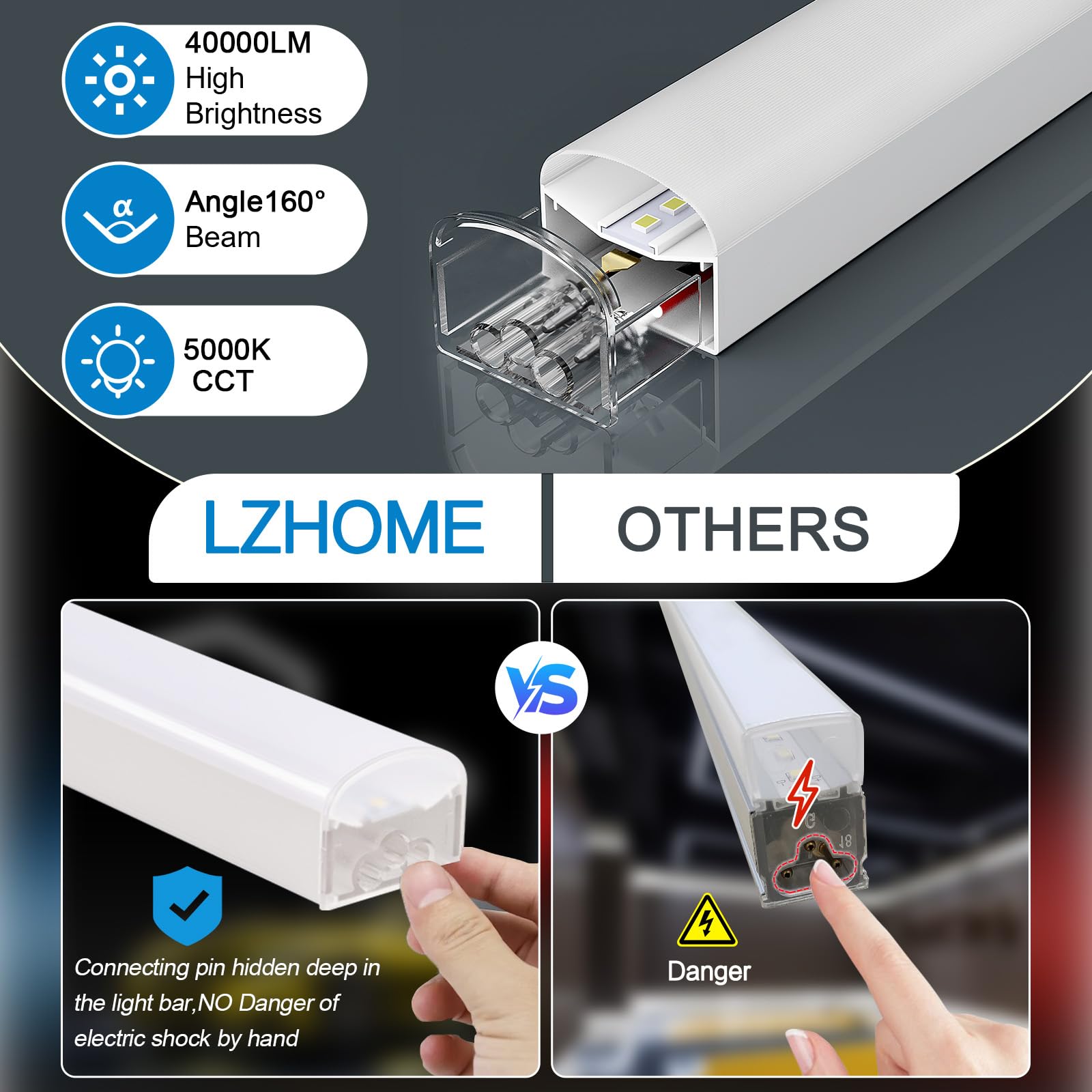 LZHOME Hexagon LED Garage Light - 40000LM Super Bright - 8 Hex DIY Lights - White - Ideal for Gym, Basement, Hair Salon