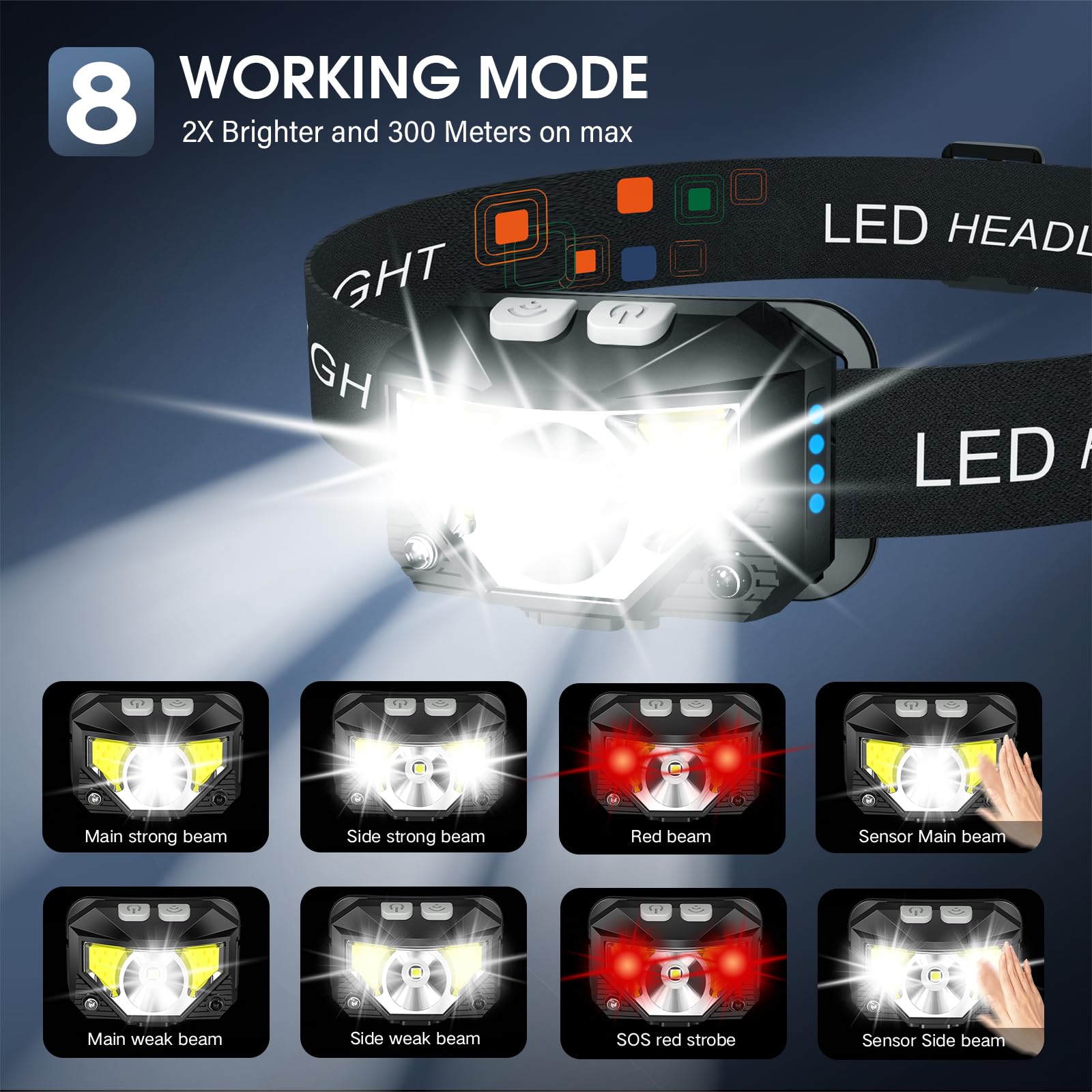 LHKNL Headlamp Flashlight, 1200 Lumen LED, 2-Pack, Waterproof, Motion Sensor, Black, Model TG-T069