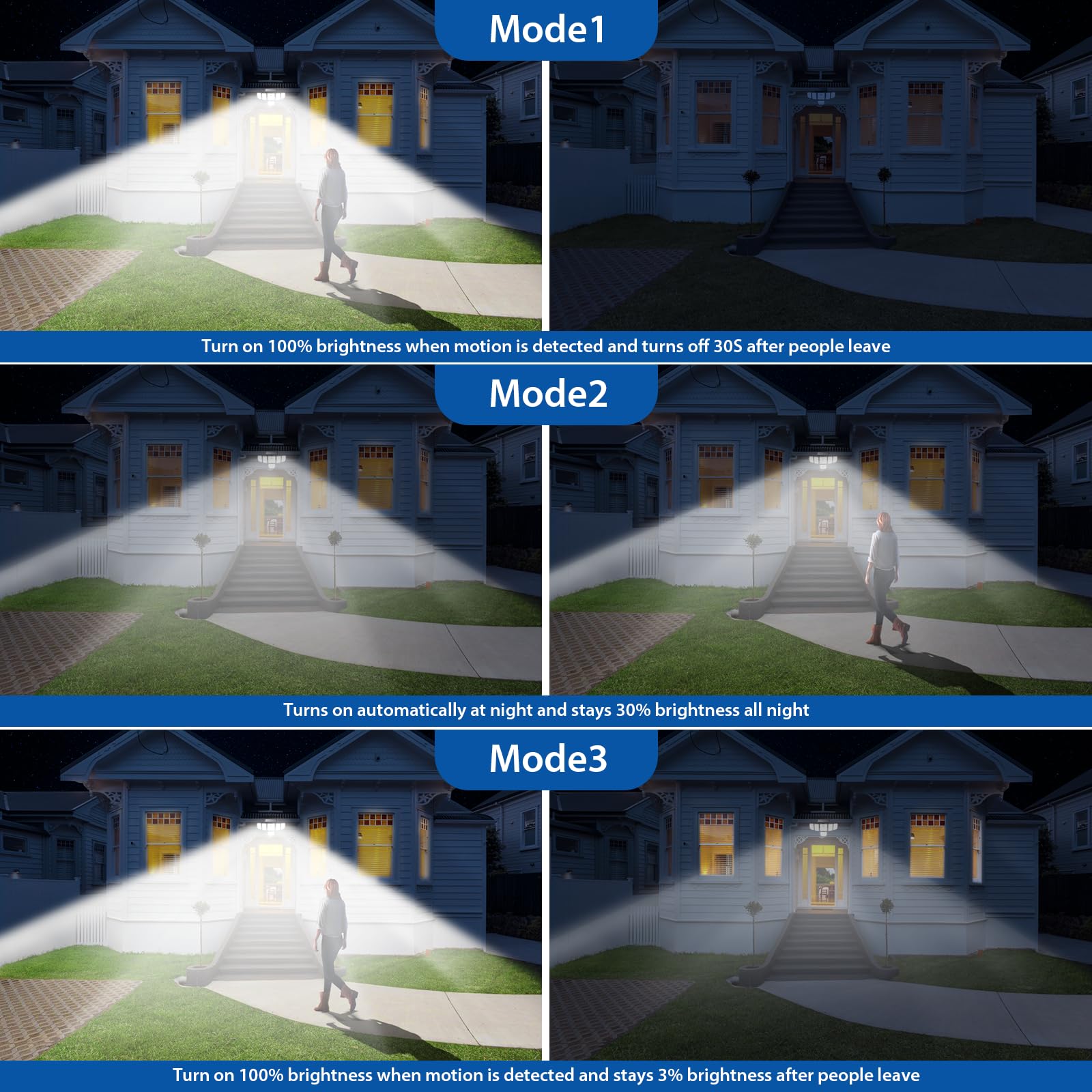 Szpower Solar Outdoor Lights, 3000Lm Solar Flood Lights With 401 Led, 6 Heads Motion Sensor Lights 360° Beam Angle, Ip65 Waterproof,3 Adjustable Brightness, Remote Control Security Lights 1 Packs