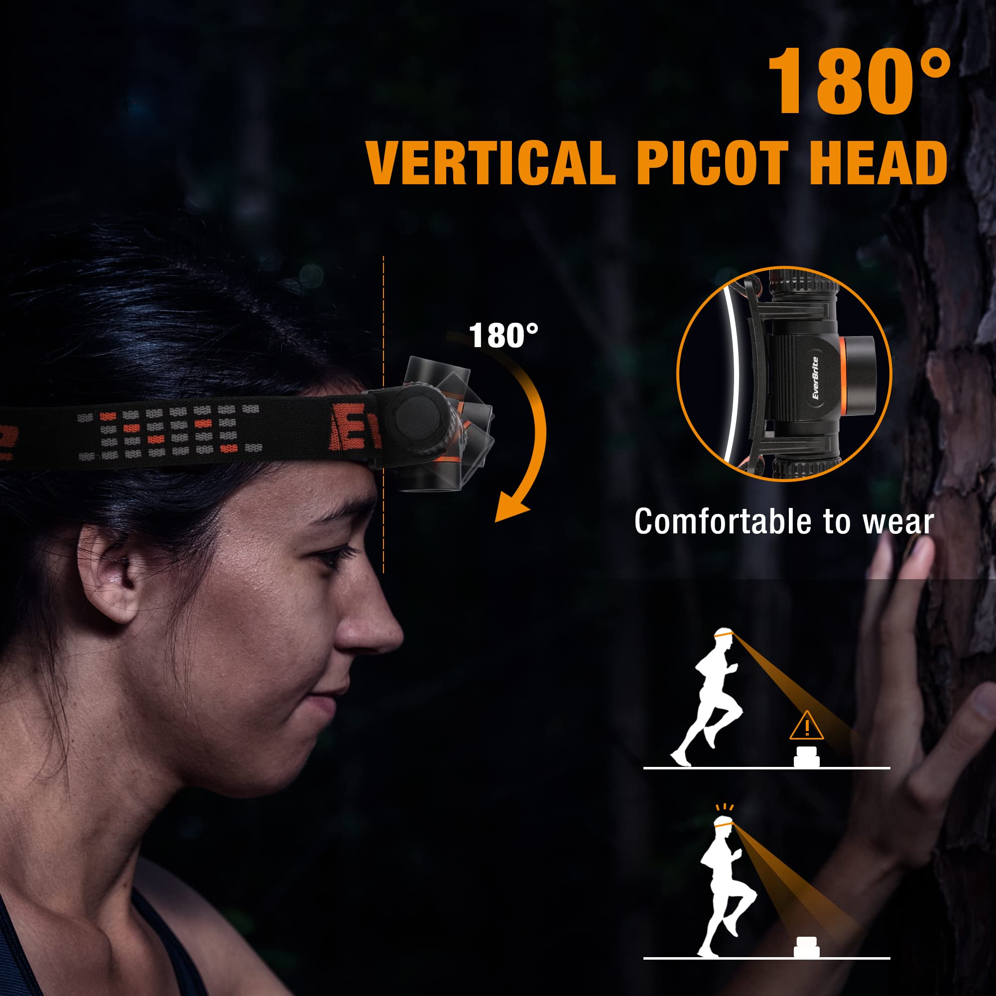 Everbrite Rechargeable Headlamp, 1000 Lumen Led Rechargeable Headlight With 5 Light Modes, Magnetic Base And Adjustable Headstra