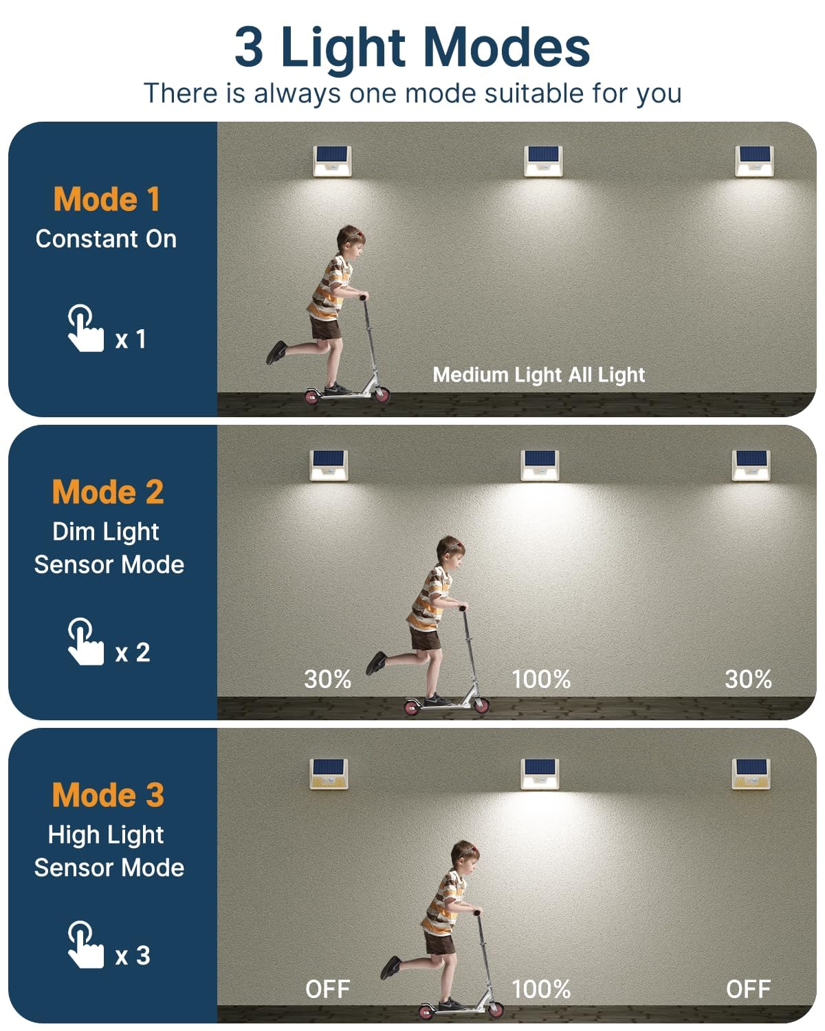 vighep Solar Lights Outdoor Motion Sensor 12 Pack Cool White LED Waterproof for Wall Yard Garden - Model YHM03A