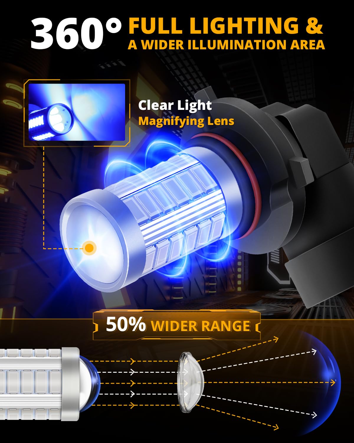 Auxbeam 9005 9006 H10 LED Fog Light Bulbs 50W 3020 SMD Blue 10000K (Set of 2) - Size 0.73x