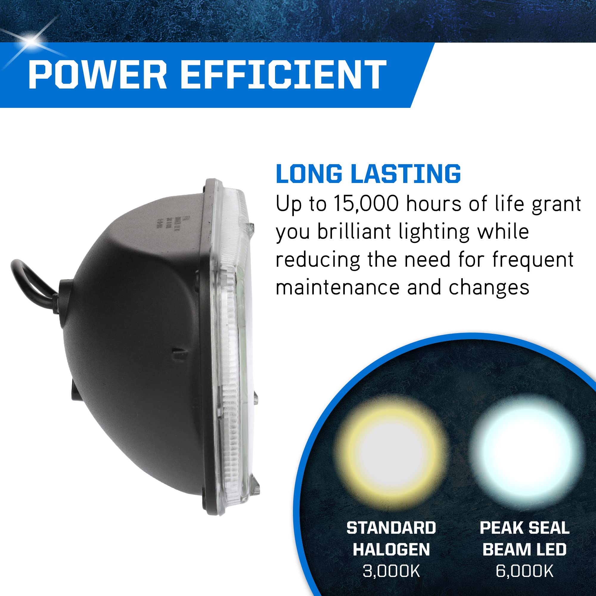 PEAK H6054 Sealed Beam LED Headlight 6000K - White, Model H6054LED