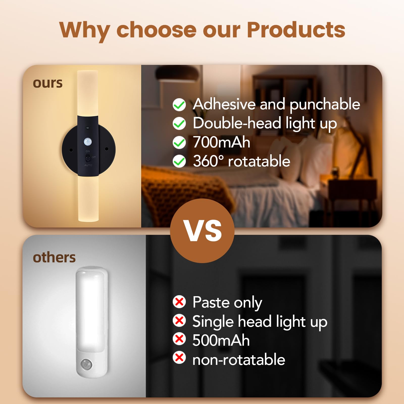 Autoeuropa Led Motion Sensor Lights Battery Operated Wall Sconces Rechargeable Wireless Picture Art Light Magnetic 360° Rotation Corner Lamps For Gallery Stairway Vanity Living Room Bedroom(1Pc)