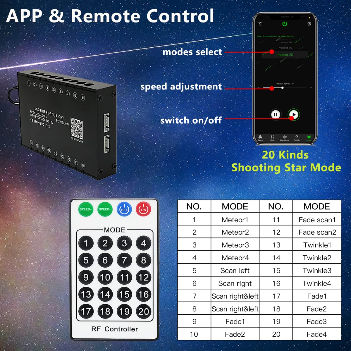 AZIMOM Meteor Shower Lighting Kit - 144pcs Optical Fibers, 9W Remote Control, RGB-ME Model, Black