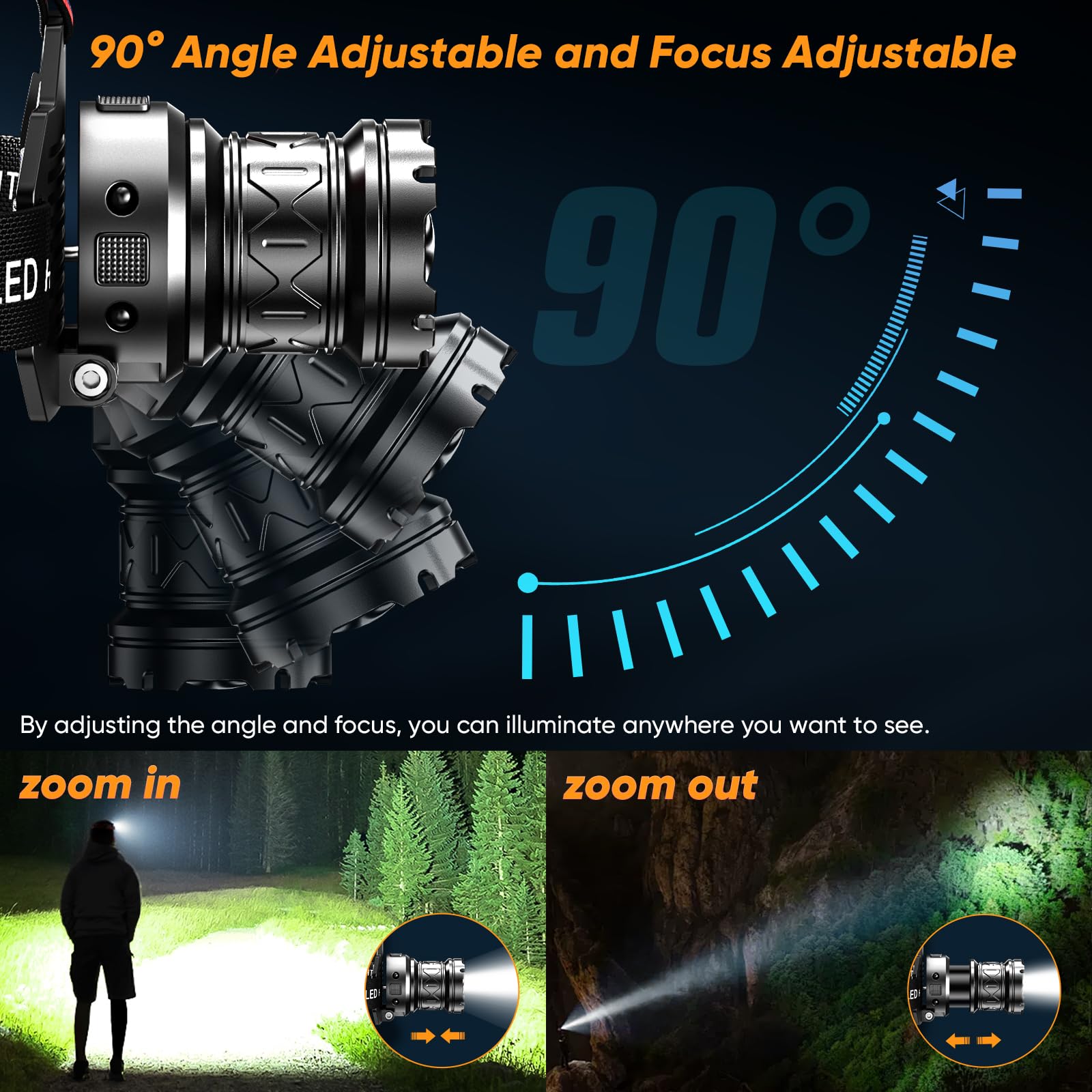 INECOKS Rechargeable Headlamp, Super Bright 9 Modes, Zoomable, IPX7 Waterproof, Adjustable 90°, Black, Model INECOKS-502C, 1 Pack