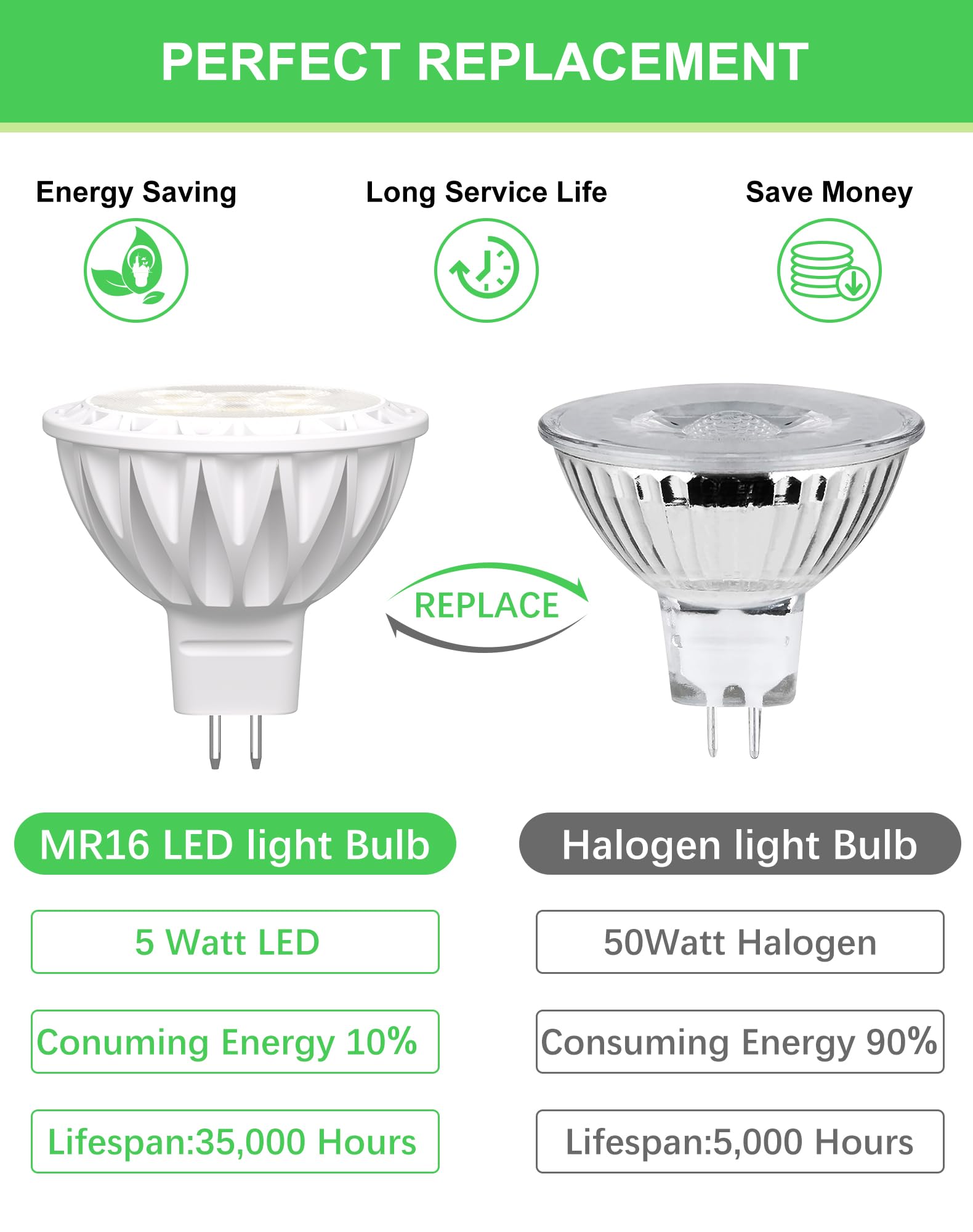 Gohdlamp Mr16 Led Bulbs 12-Pack 6000K Cool White 5W Gu5.3 Spotlight Bulb  Non-Dimmable 38?Beam Angle For Landscape  Recessed  Track Lighting Commercial Security & High Bay Lighting
