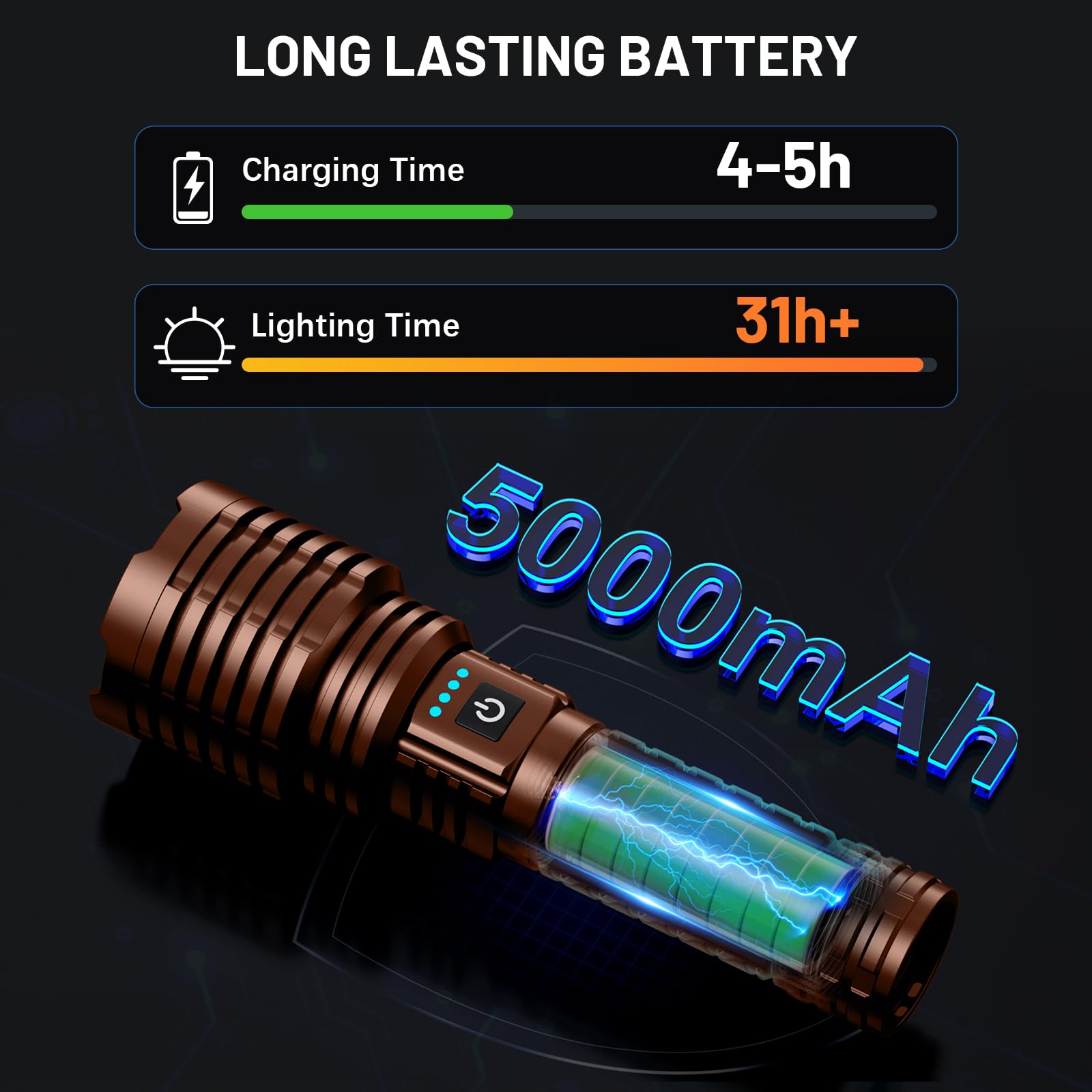 Weoxi Rechargeable Flashlight 5000 Lumens, 5 Modes, Waterproof, Aluminum, Coffee, Model XHP160-A8