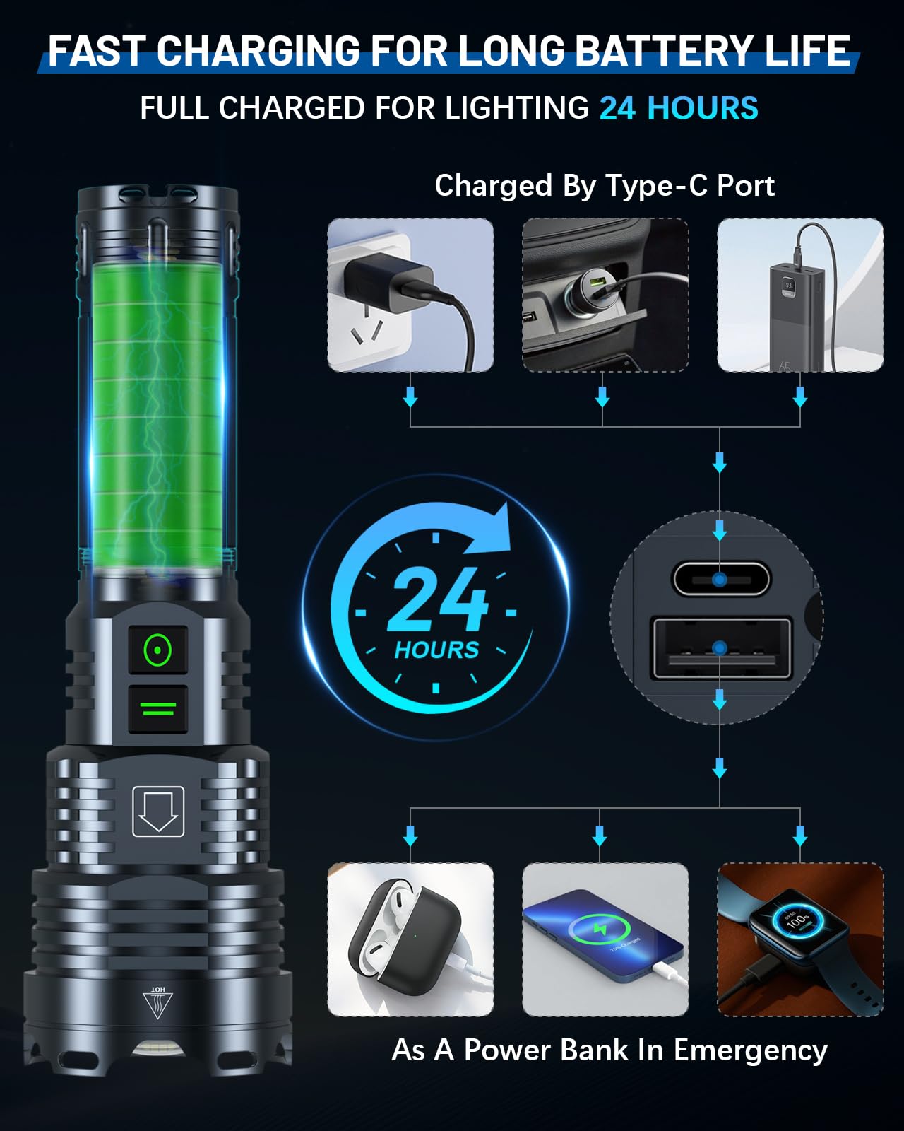 Grentay Super Bright 5500 Lumens Rechargeable Flashlight - 6 Modes, Zoomable, Gray, Model FH-Grentay-XHP160-B