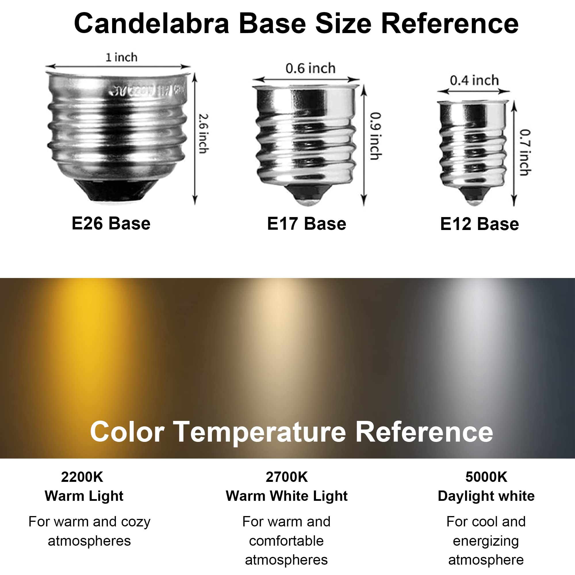 Fannis C7 Mini Led Bulb 6 Pack, 0.5W Warm 2200K Edison Vintage Amber Glass E