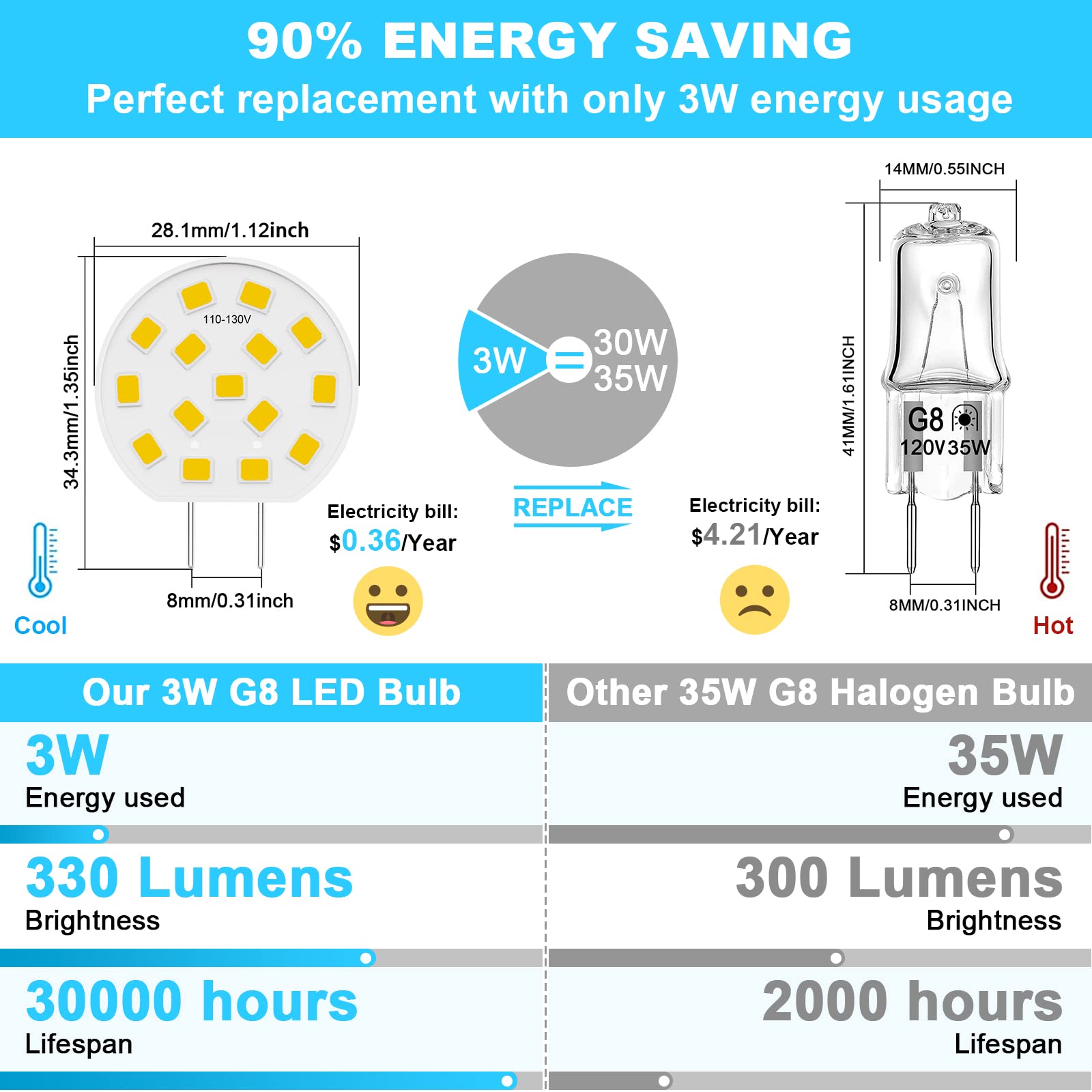 TAIYALOO G8 LED Bulb 3W Dimmable Natural White 4000K Bi-Pin Base 10 Pack