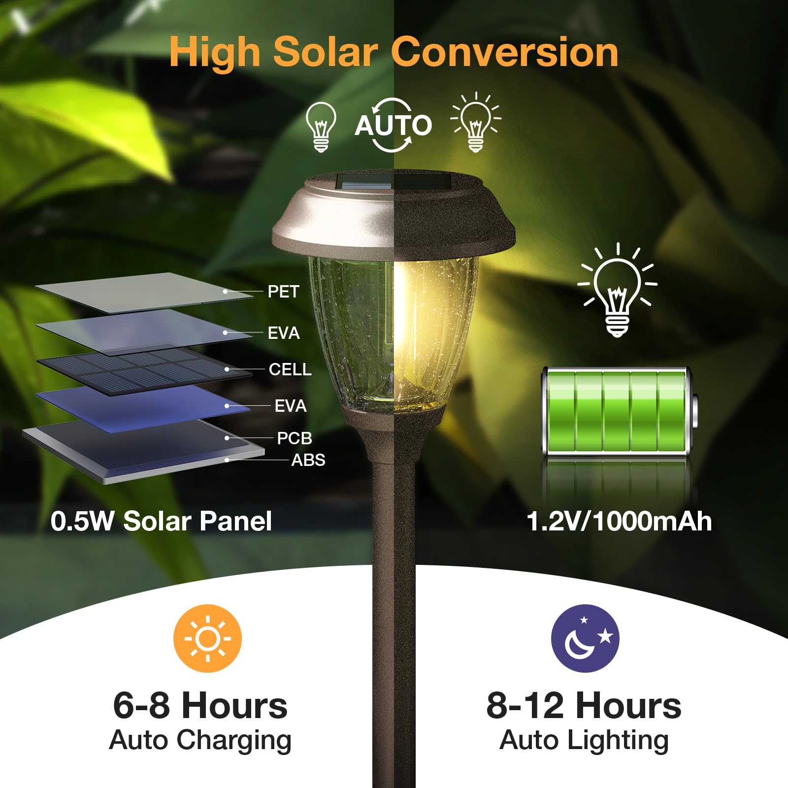 Xmcosy+ Solar Lights Outdoor 10/25 Lm Led With 2 Lighting Modes, Solar Garden Lights Glass And Metal, Ip65 Waterproof Solar Powe