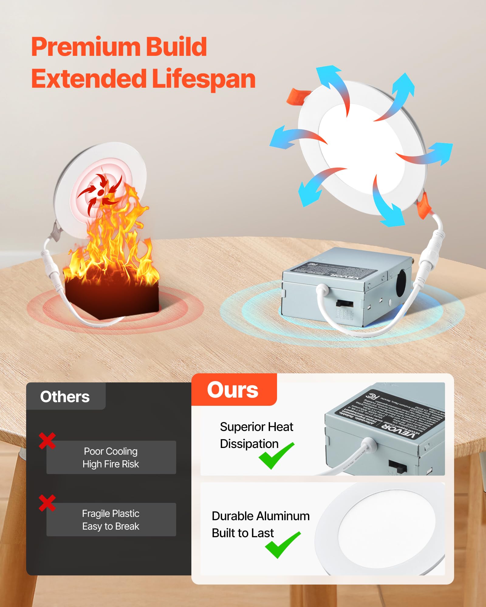 VEVOR 12 Pack 4 Inch LED Recessed Ceiling Light, 5CCT, Ultra-Thin Canless Wafer Downlight with Junction Box, 2700K/3000K/3500K/4