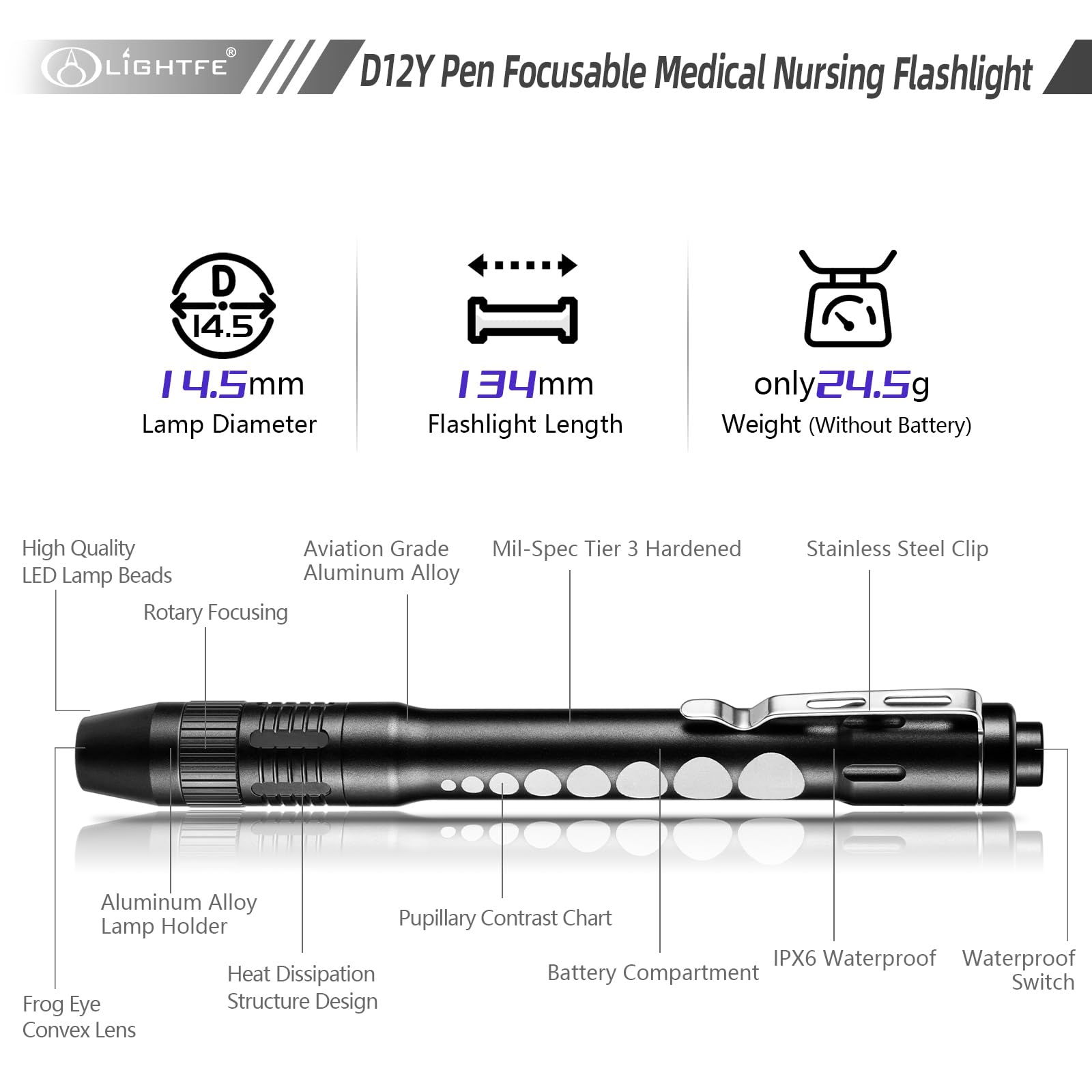 Lightfe Pen Light For Doctors And Nurses Penlight With Pupil Gauge, Led Source 150 Lumens (Max.Output) Frog Eye Optical Lens Zoo