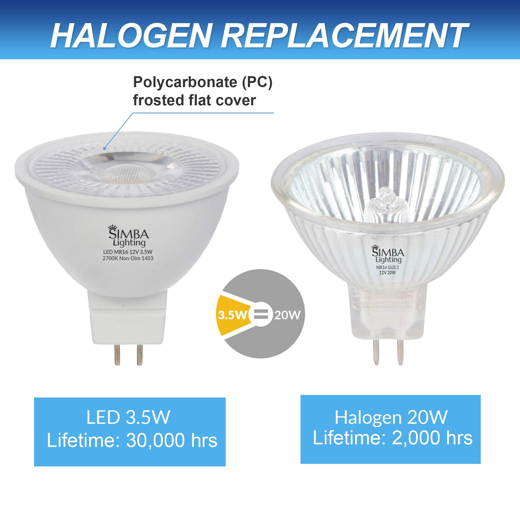 Simba Lighting LED MR16 3.5W Light Bulb, 10 Pack, 2700K Warm White, GU5.3 Bipin Base, Non-Dimmable, Halogen