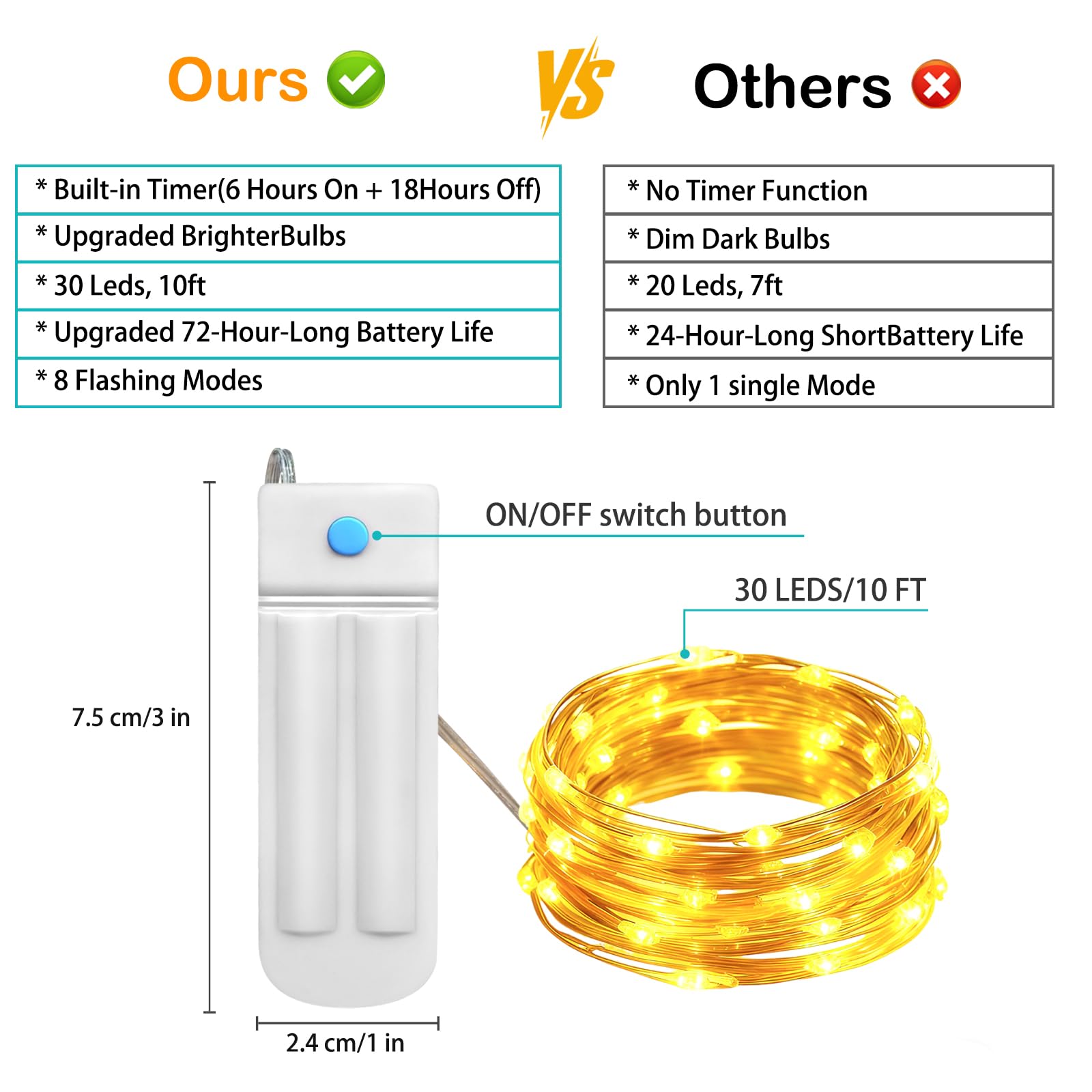 ZNYCYE 50 LED Fairy Lights with Timer,8.2Ft 8 Modes Battery Operated Fairy Lights, 6 Pack Mini Led String Lights for DIY Wedding