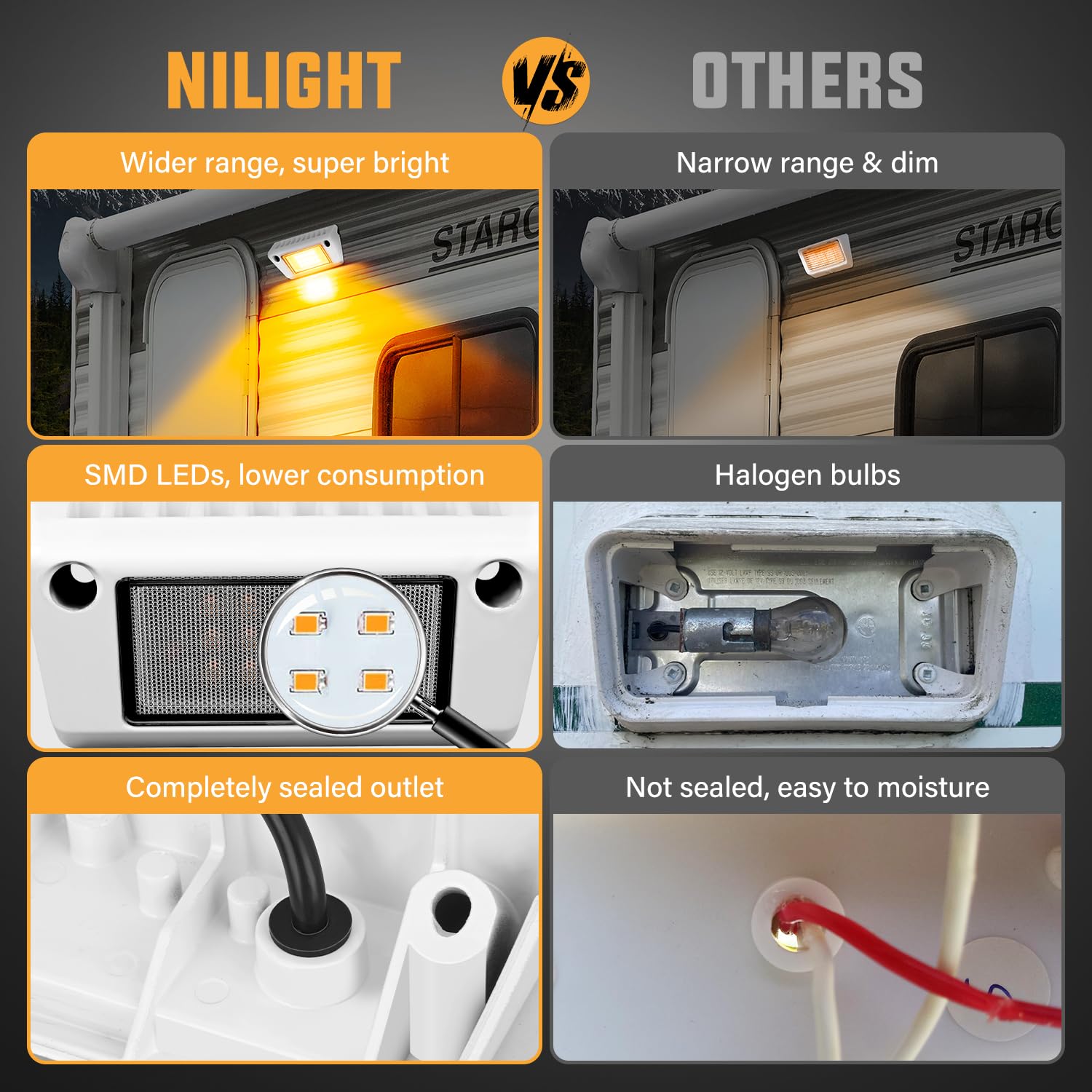 Nilight RV Porch Lights 5 Inch Amber LED Aluminum Housing, Model RV-704WA, 12V/24V for Trailers, Campers, and SUVs