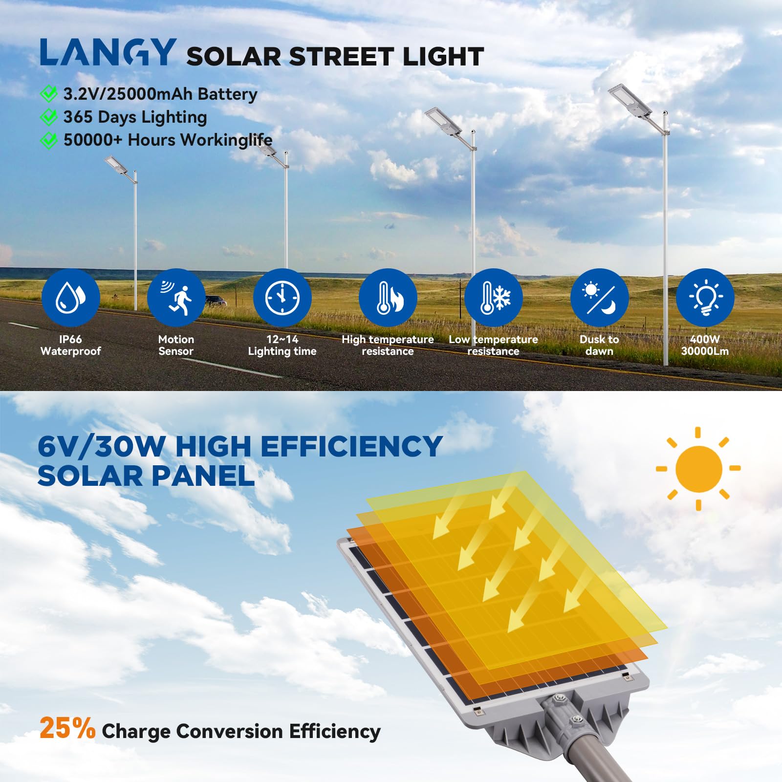 Langy 400W Solar Street Lights, 30000Lm Led, Dusk To Dawn, Motion Sensor, Ip66 Waterproof