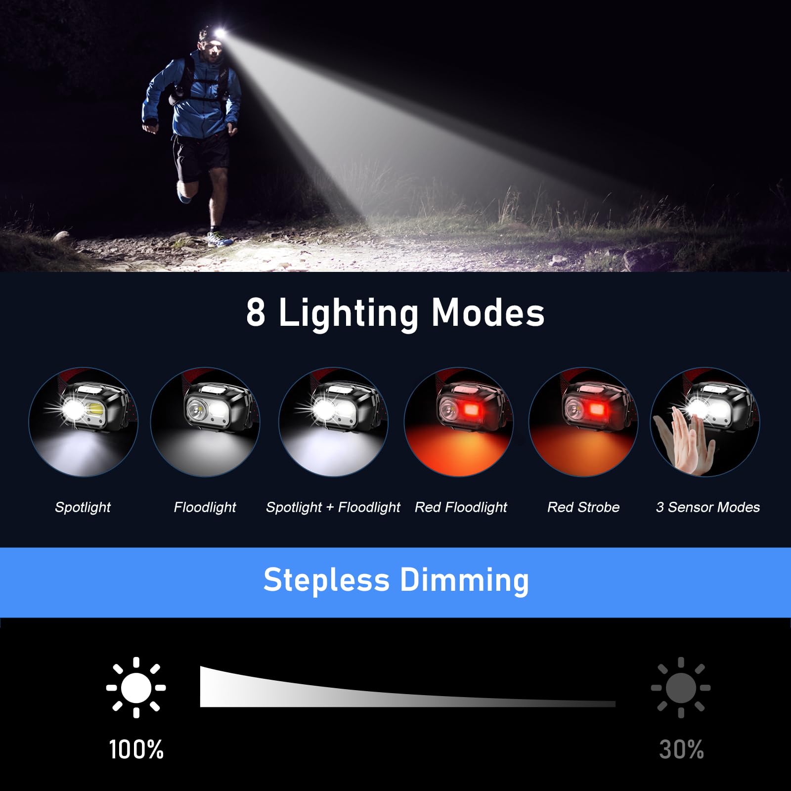 Blukar Headlamp Flashlight 2-Pack, 2000L Bright LED, 8 Modes, IPX5 Waterproof, Black, Model K9125