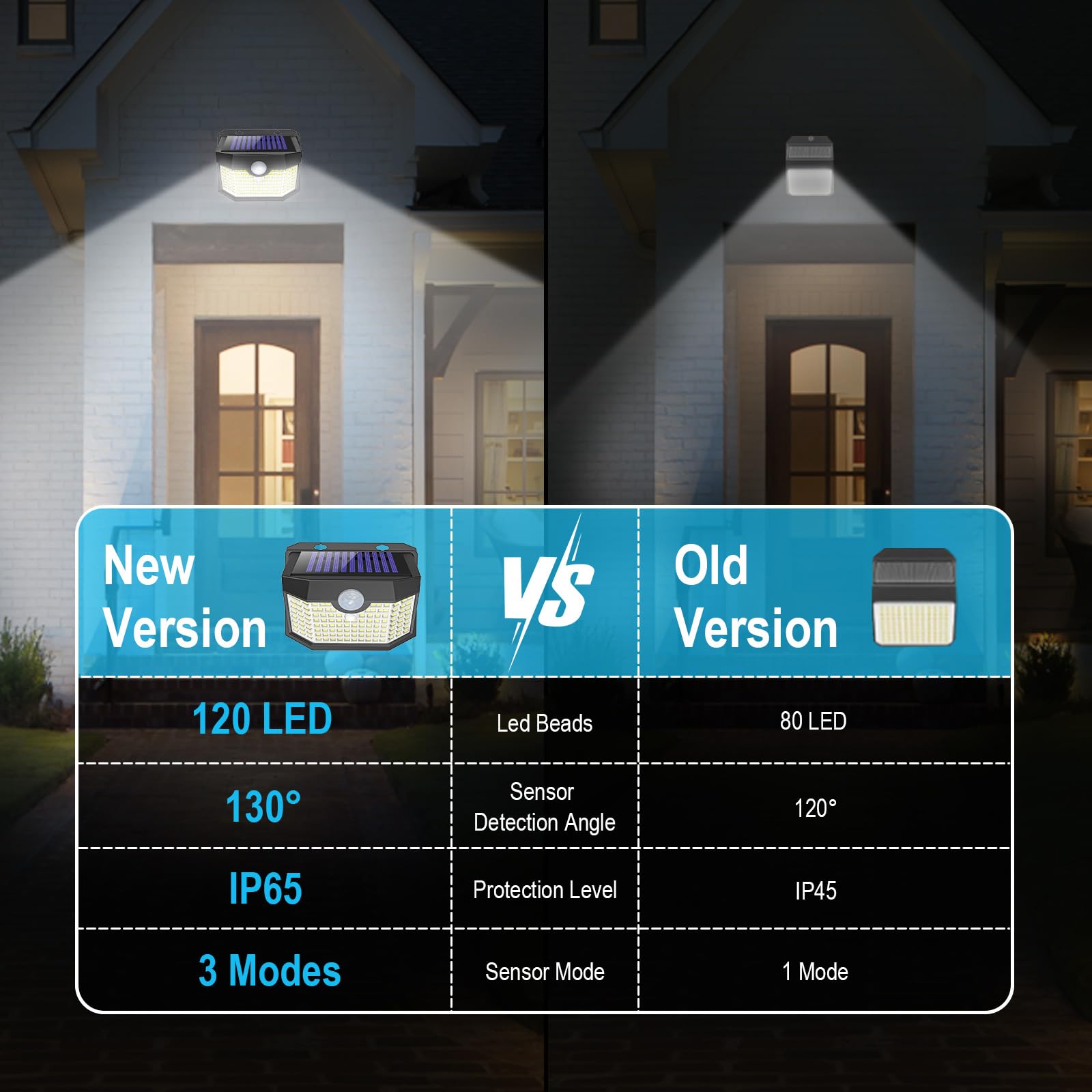 Aootek Solar Outdoor Lights 8 Packs,Motion Sensor Outdoor Lights With 3 Lighting Modes,Solar Lights Outdoor Waterproof For Garde