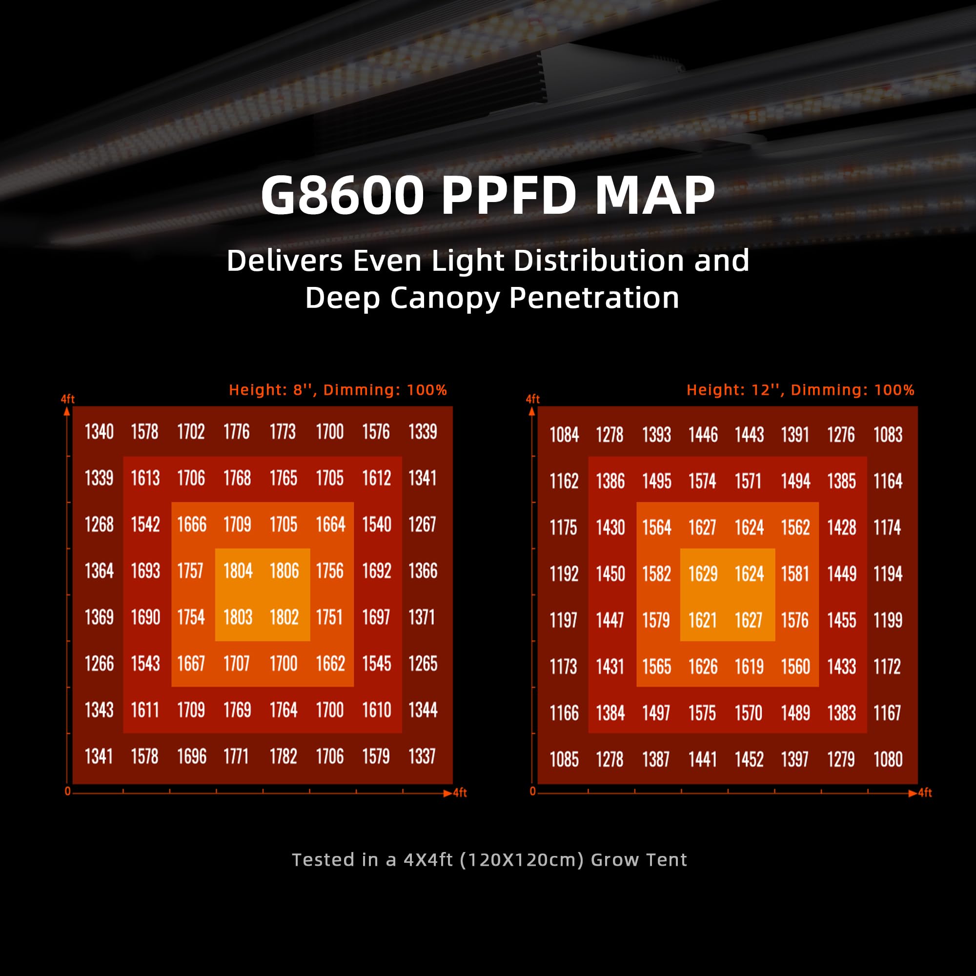 Spider Farmer G8600 LED Grow Light 800W, 4x4ft/5x5ft Coverage, Aluminum, Silver, Smart App Control