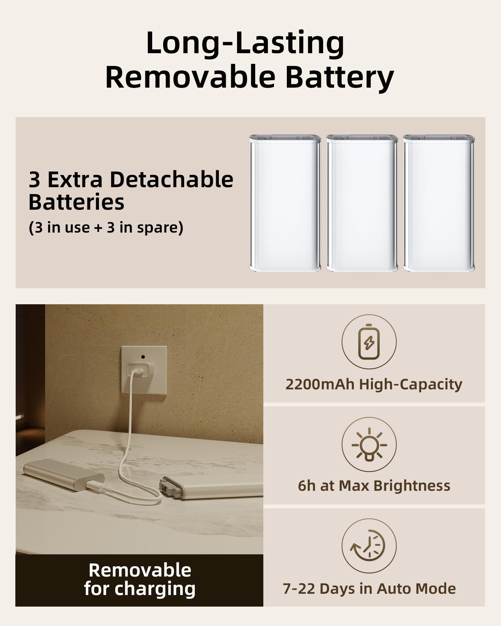 Ezvalo Under Cabinet Lighting, Motion Sensor Closet Lights With 3 Extra Batteries, 76 Leds Dimmable Eye-Caring Rechargeable Led