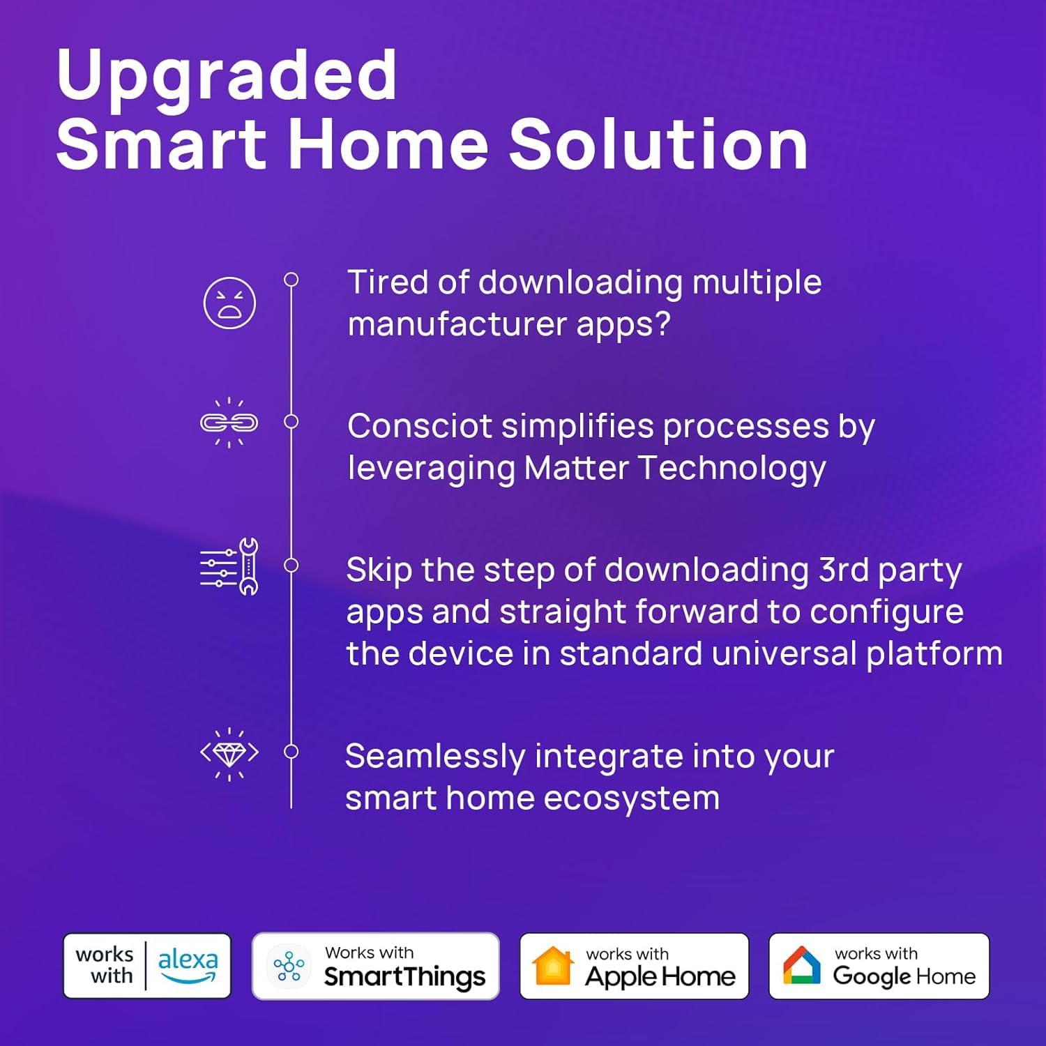 Consciot Smart Light Bulbs,Wifi Bluetooth Bulbs Works With Alexa/Google Home/Siri/Smartthings, Rgbtw Color Changing Led Light Bu